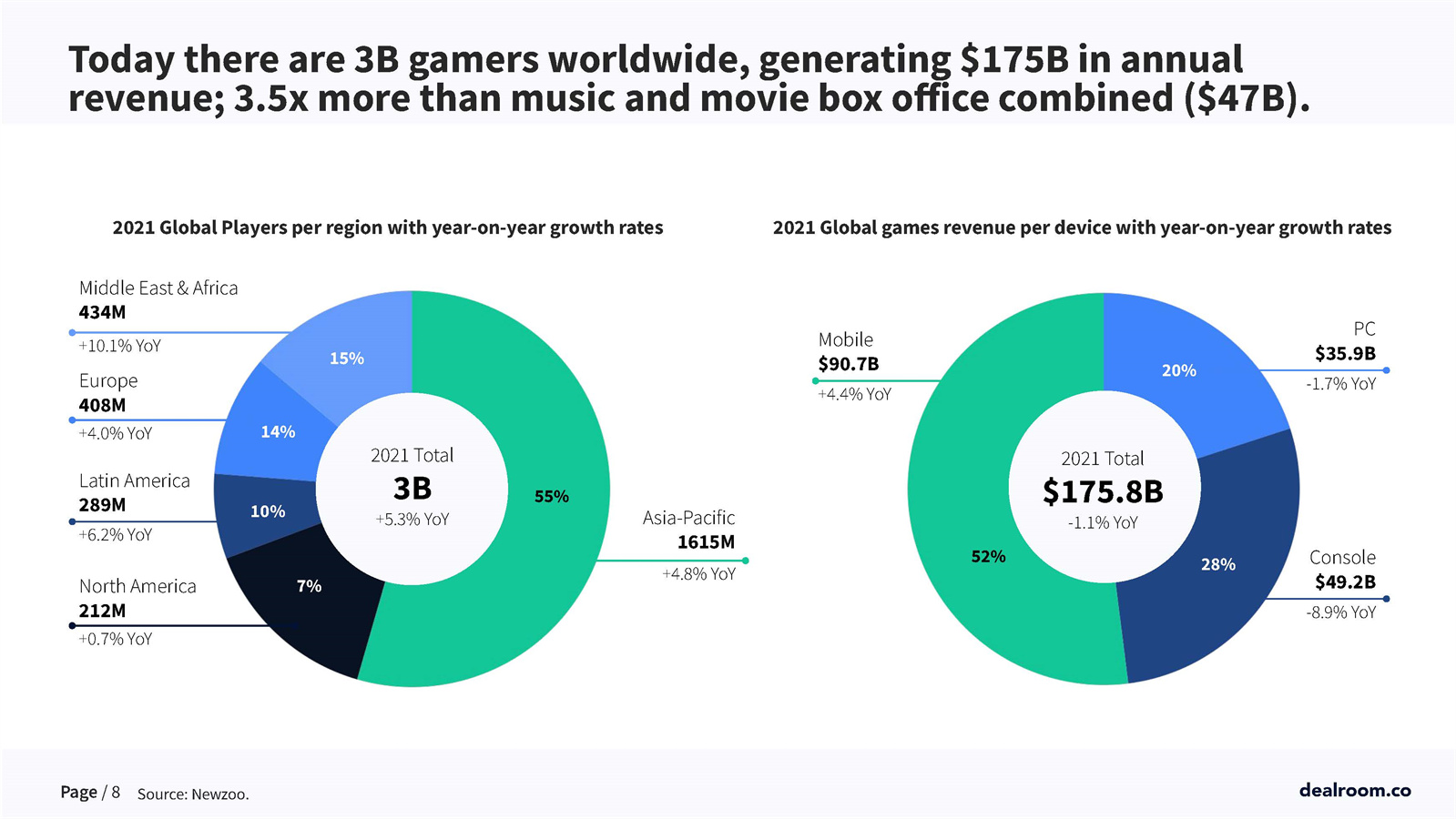 游戏领域投融资