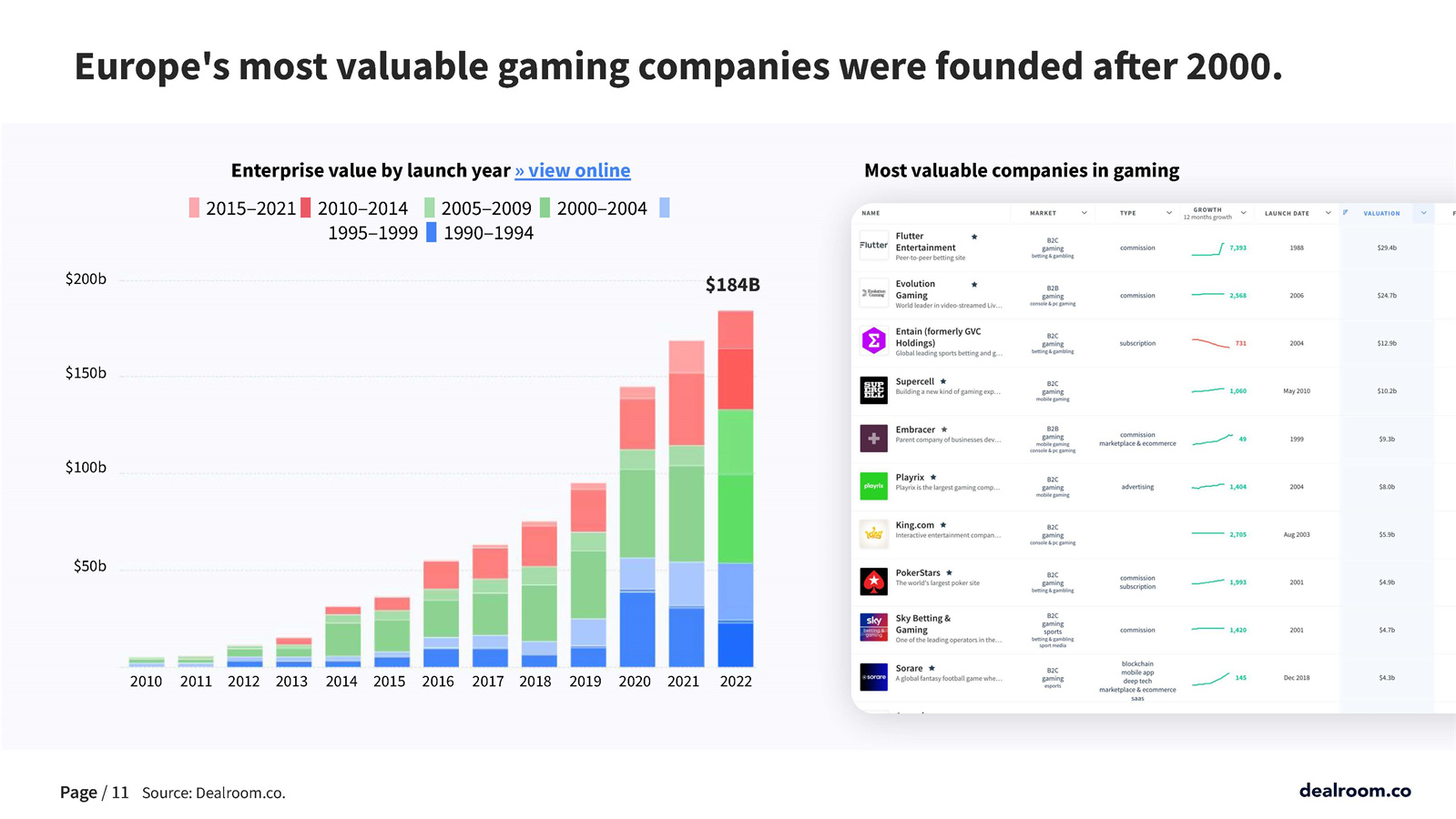 游戏领域投融资