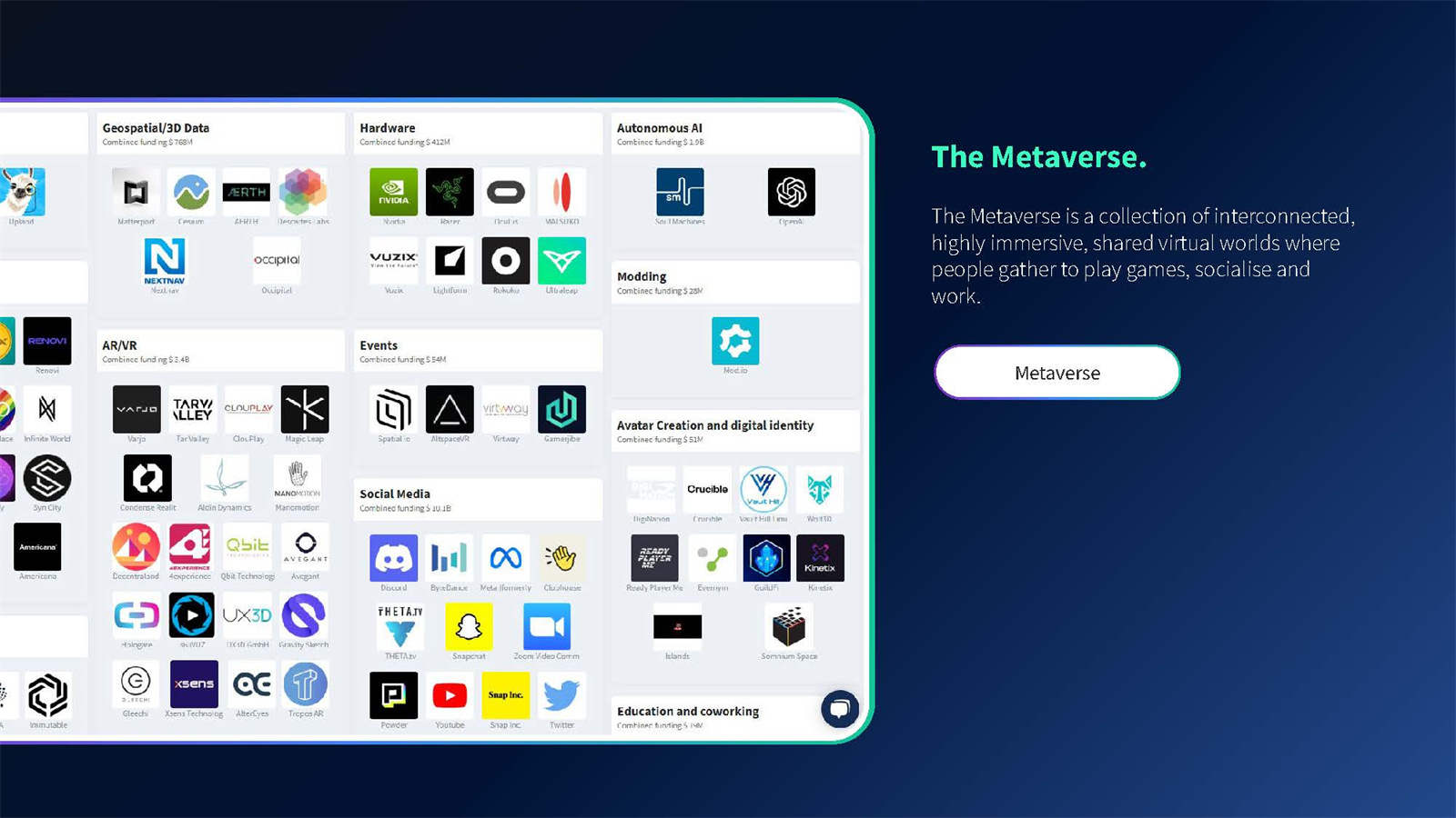 游戏领域投融资
