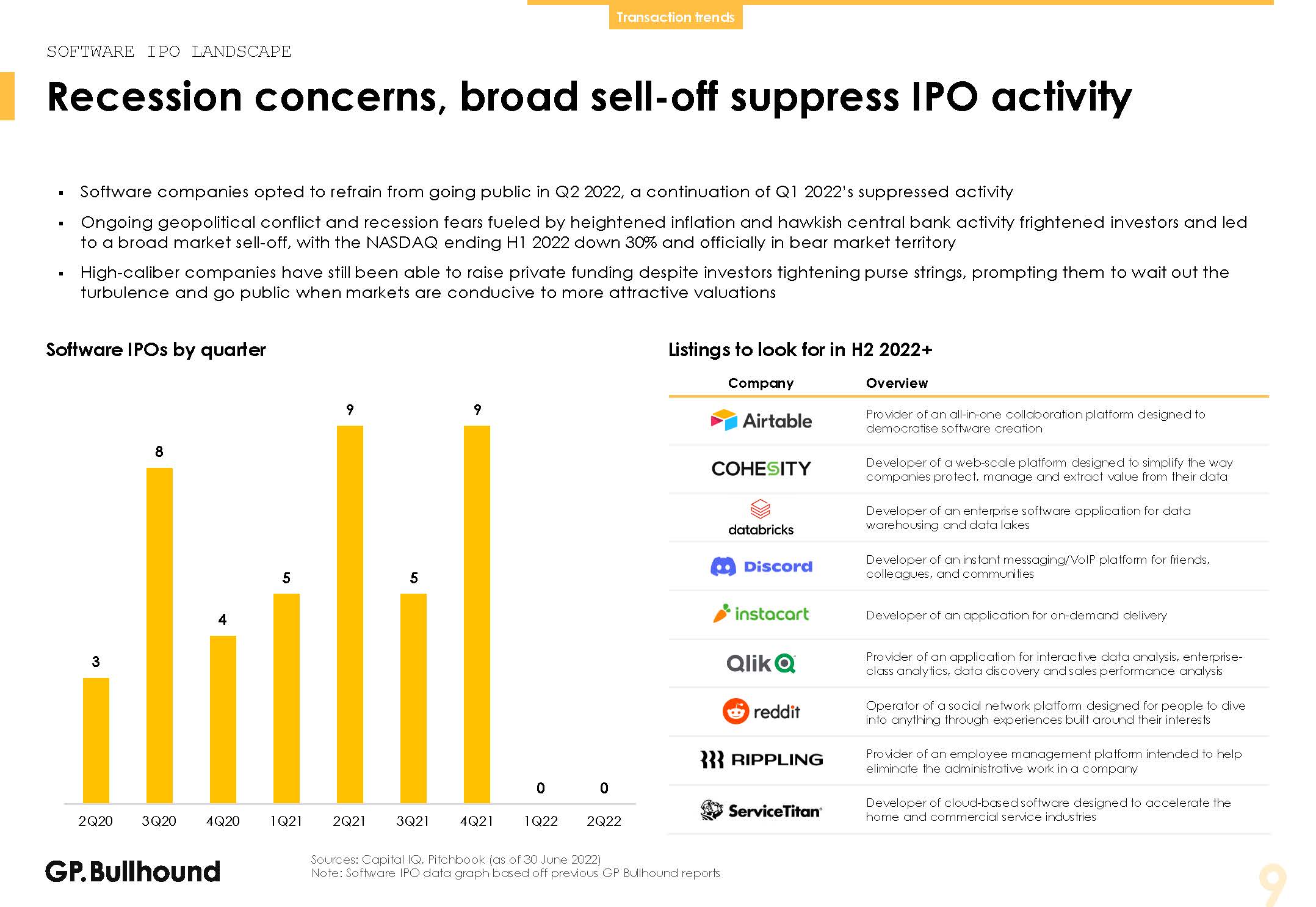 全球软件行业发展趋势