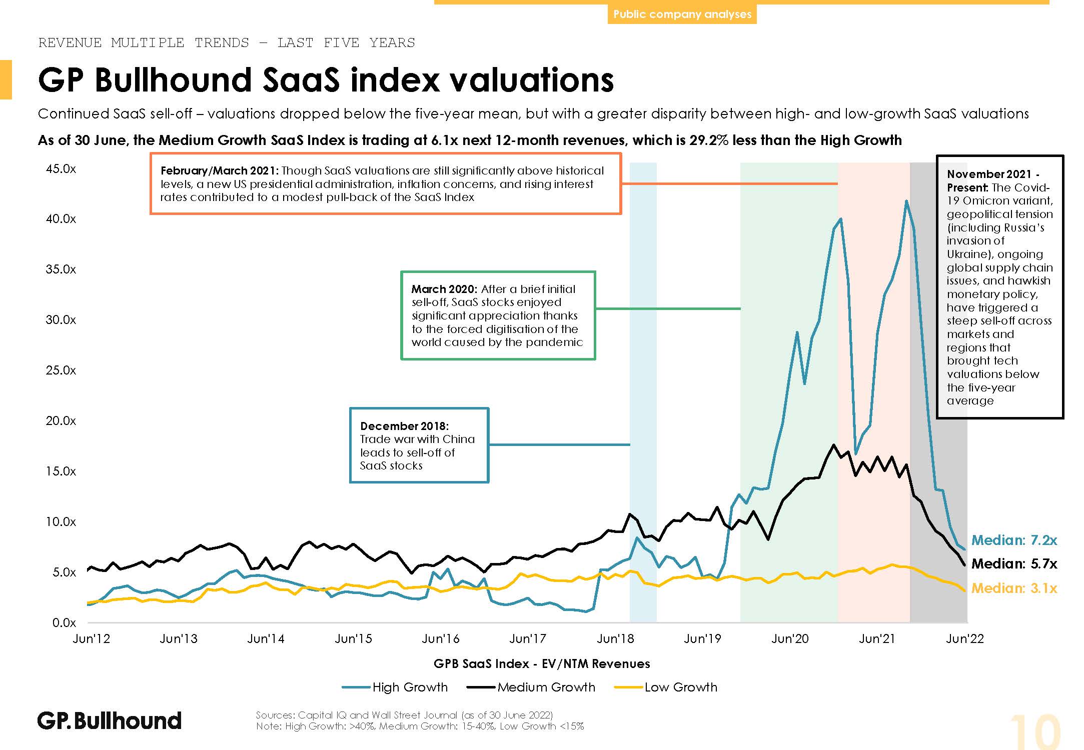 全球软件行业发展趋势