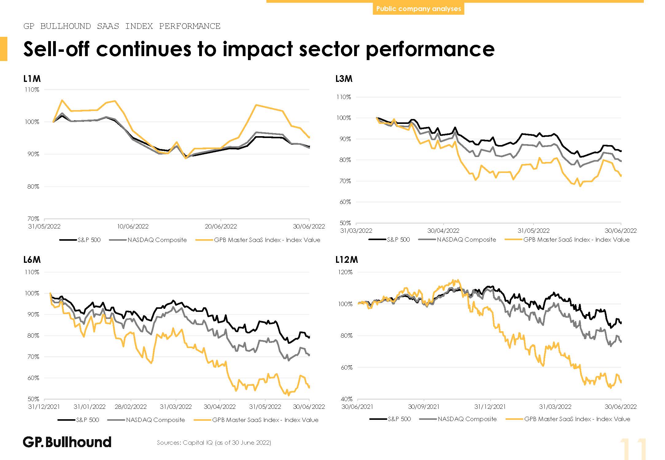 全球软件行业发展趋势