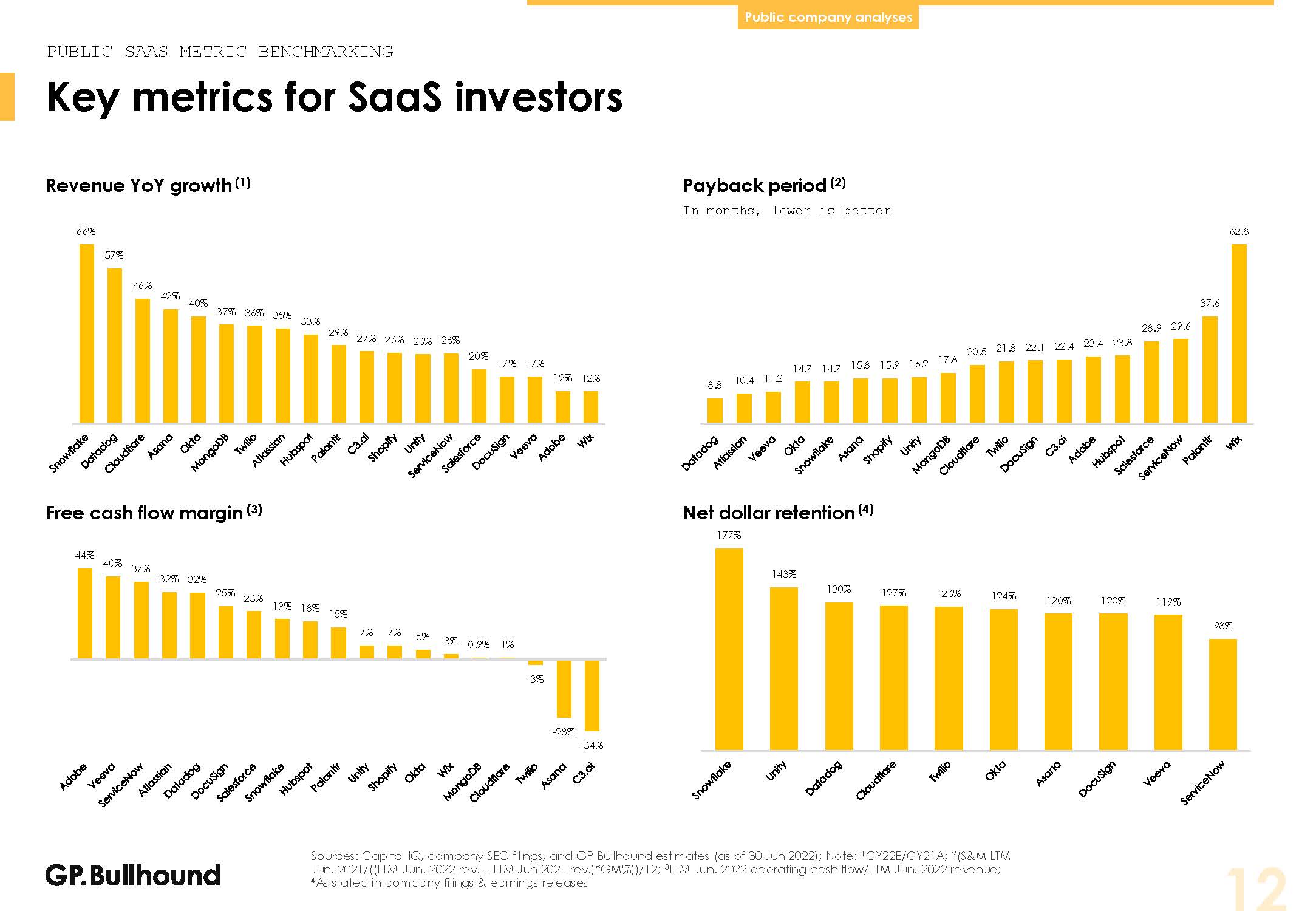 全球软件行业发展趋势