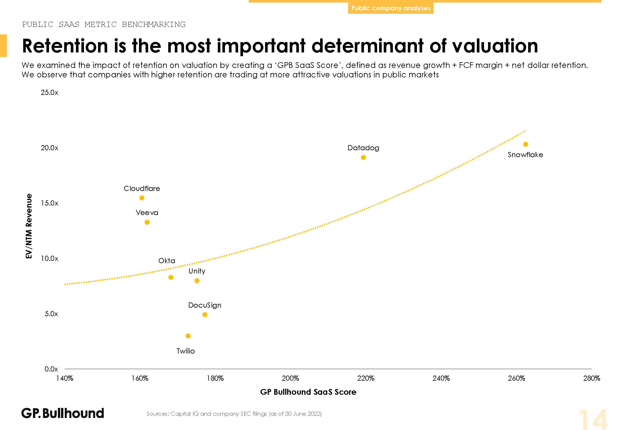 全球软件行业发展趋势