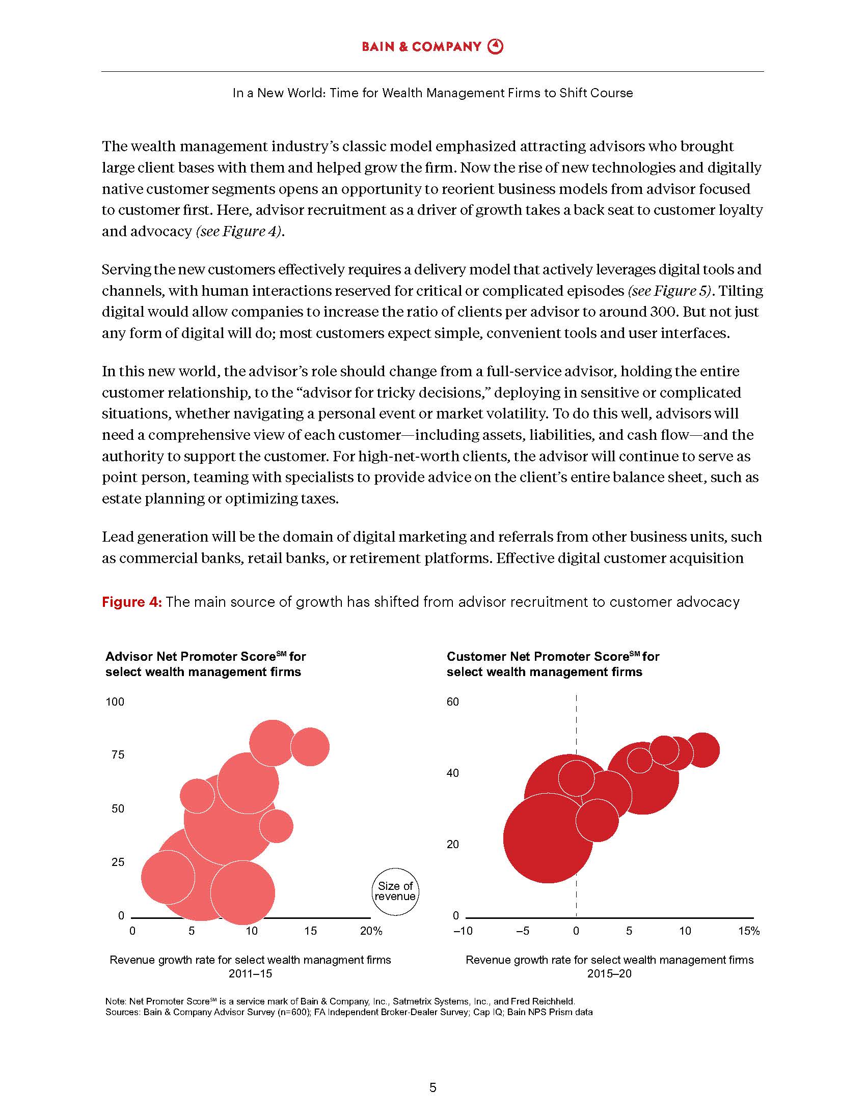 2022财富管理行业转变