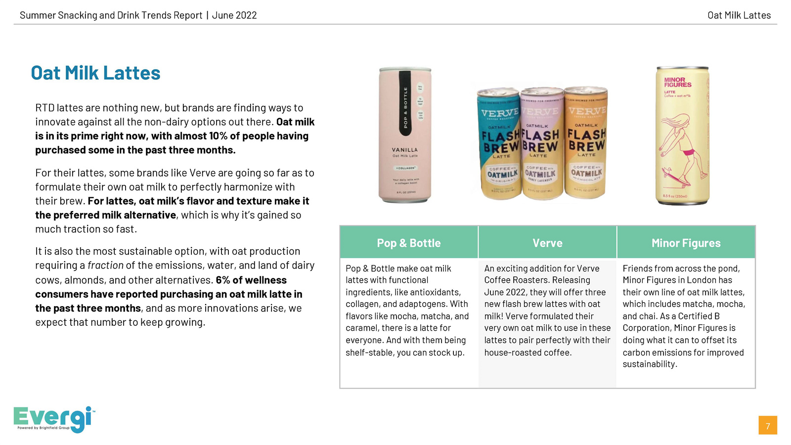 零食饮料消费趋势