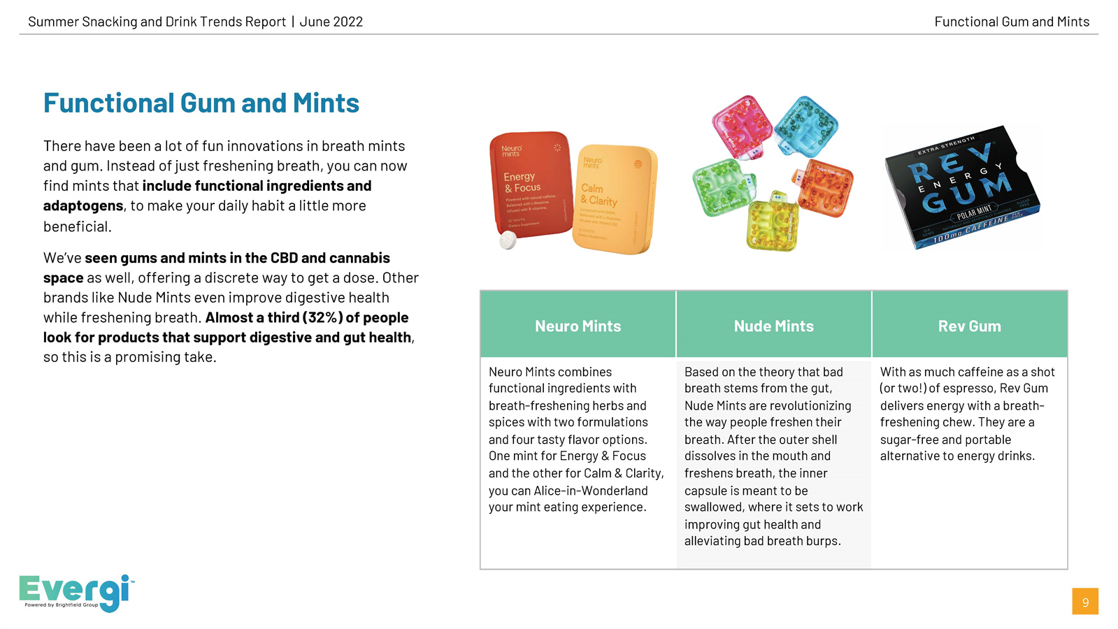 零食饮料消费趋势