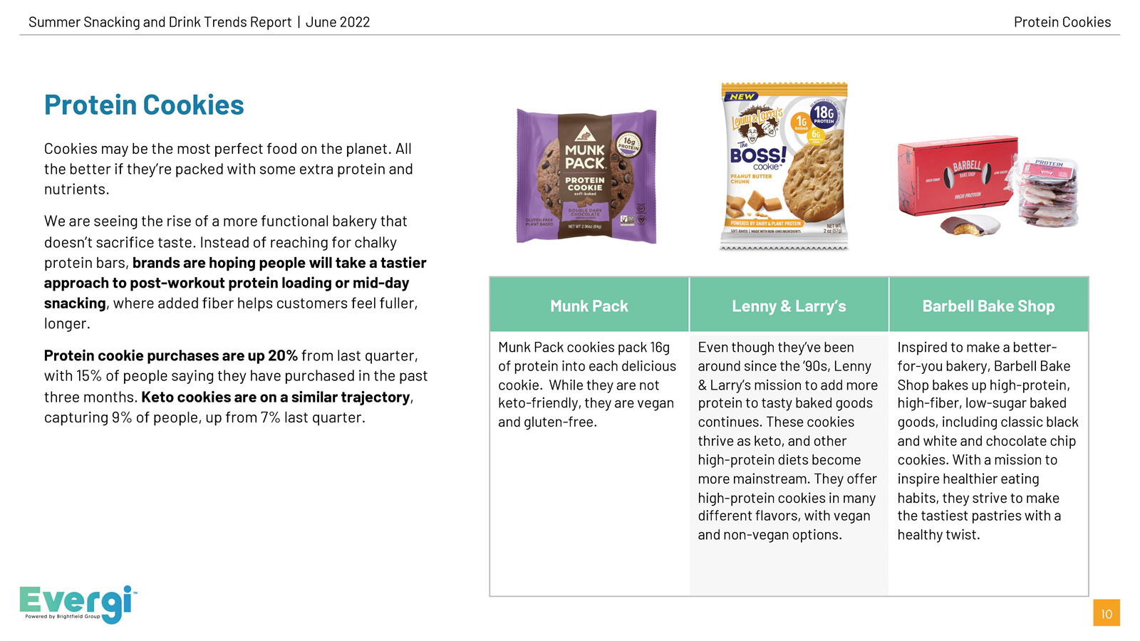 零食饮料消费趋势