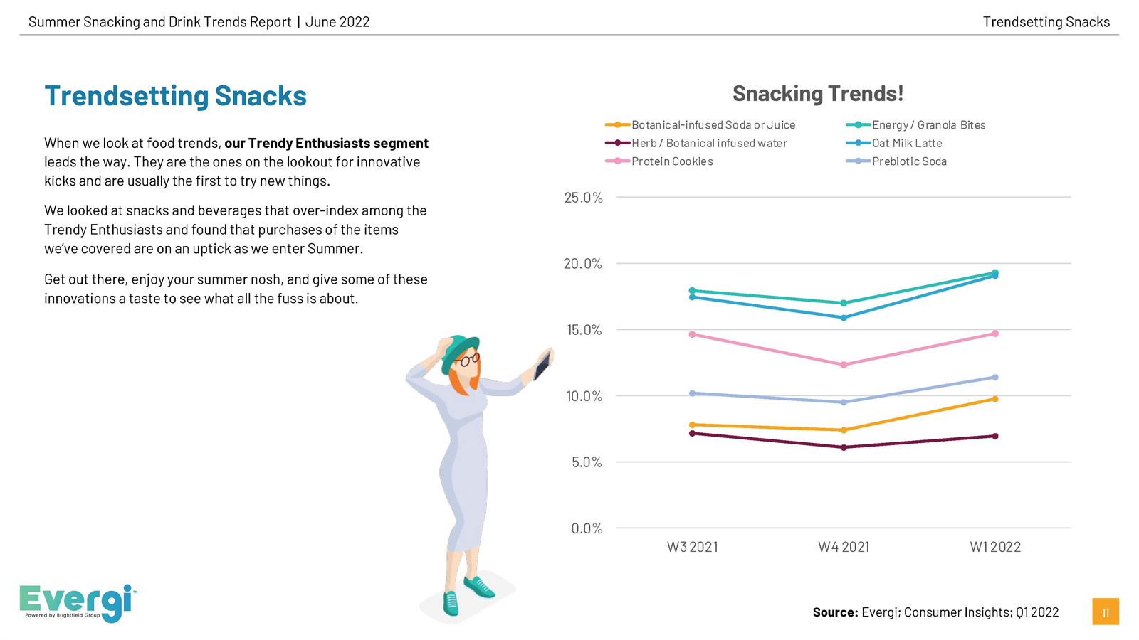 零食饮料消费趋势