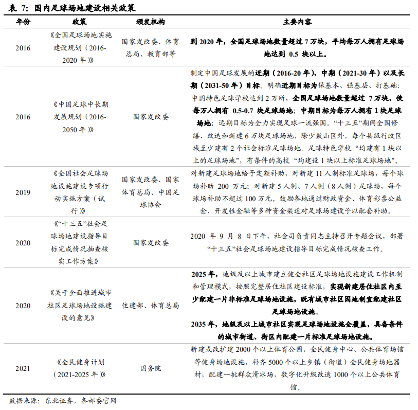 足球场地建设 足球场地建设