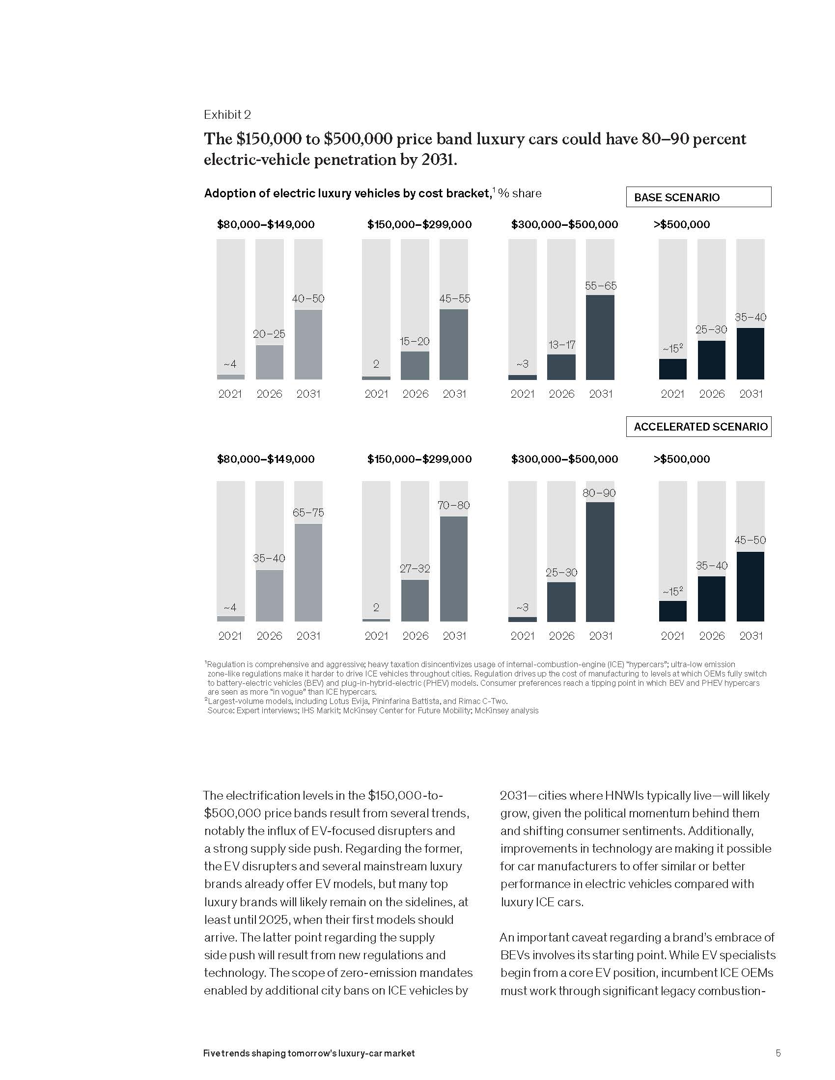 豪华车市场趋势