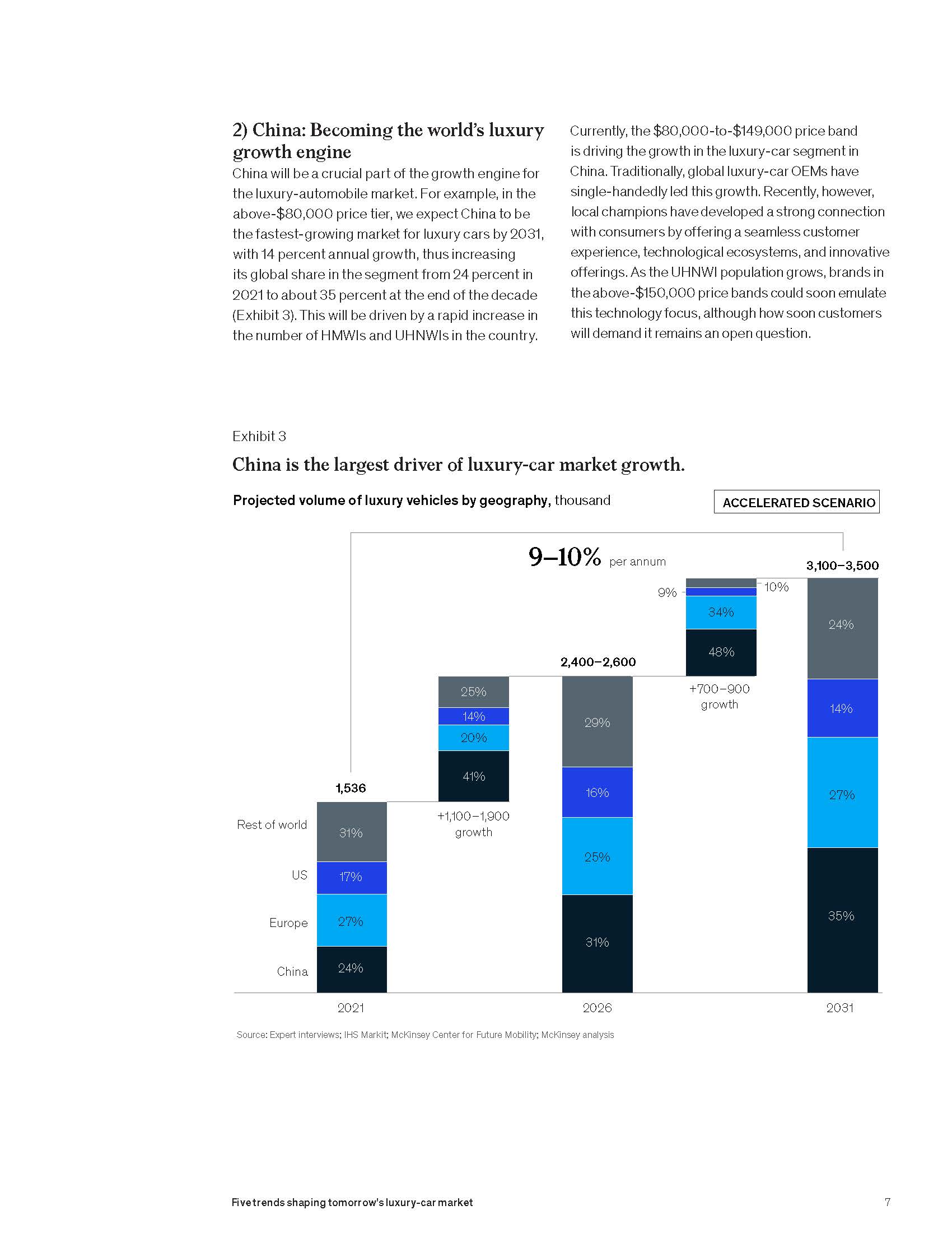 豪华车市场趋势