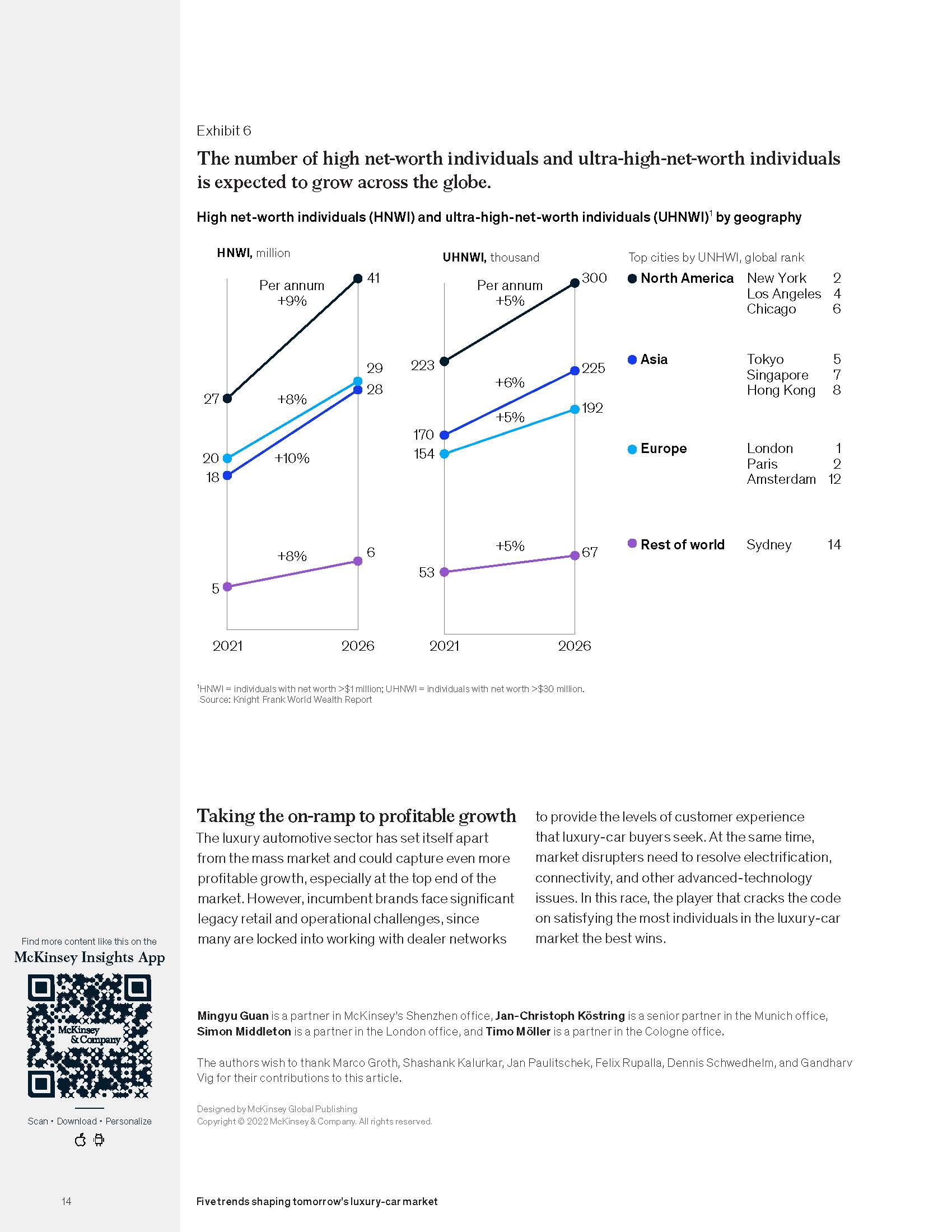 豪华车市场趋势