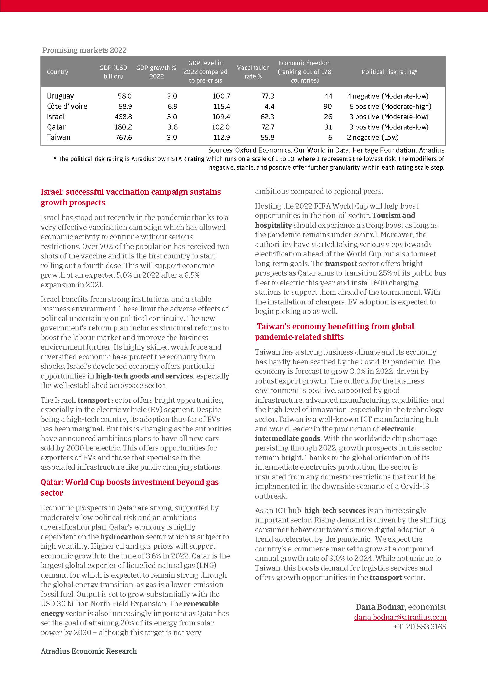 全球最具潜力的市场有哪些