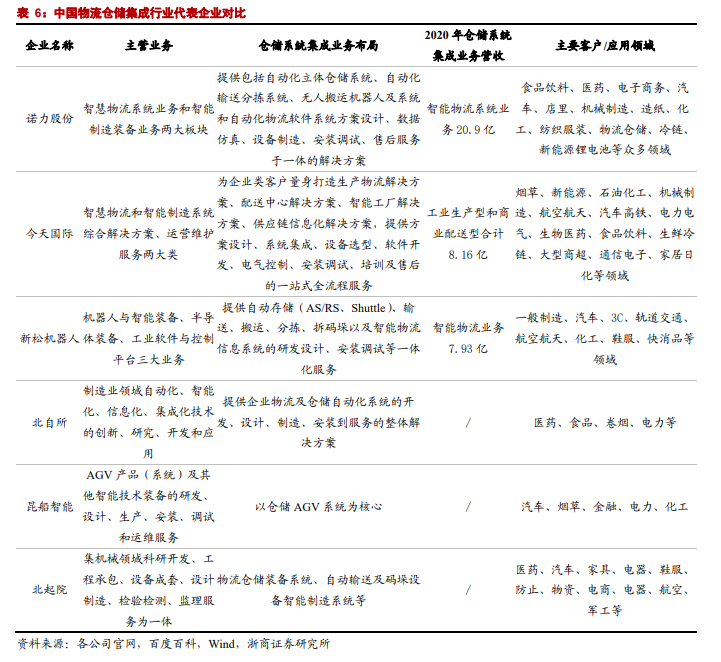 物流仓储企业 物流仓储企业