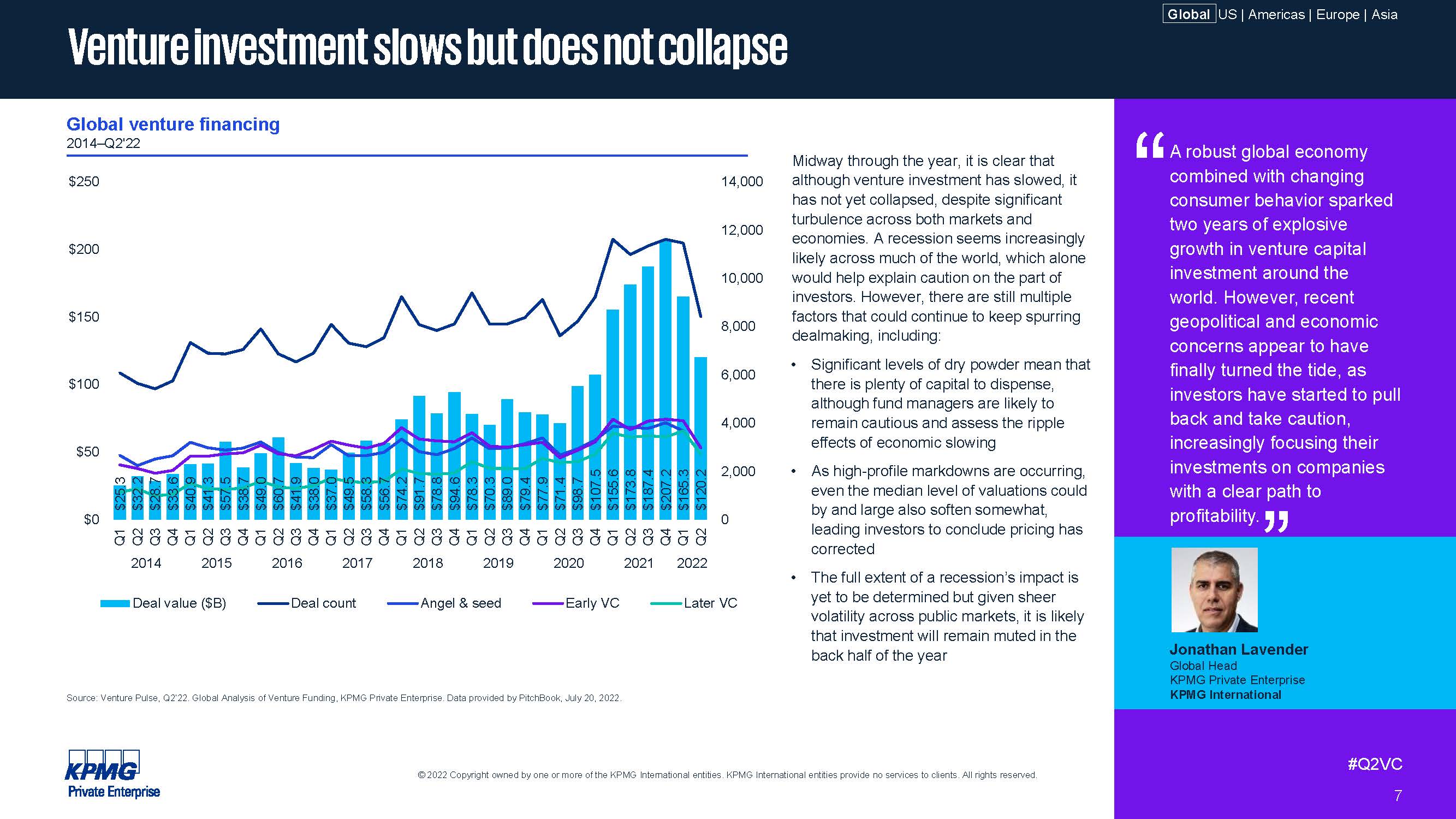 全球风投发展趋势