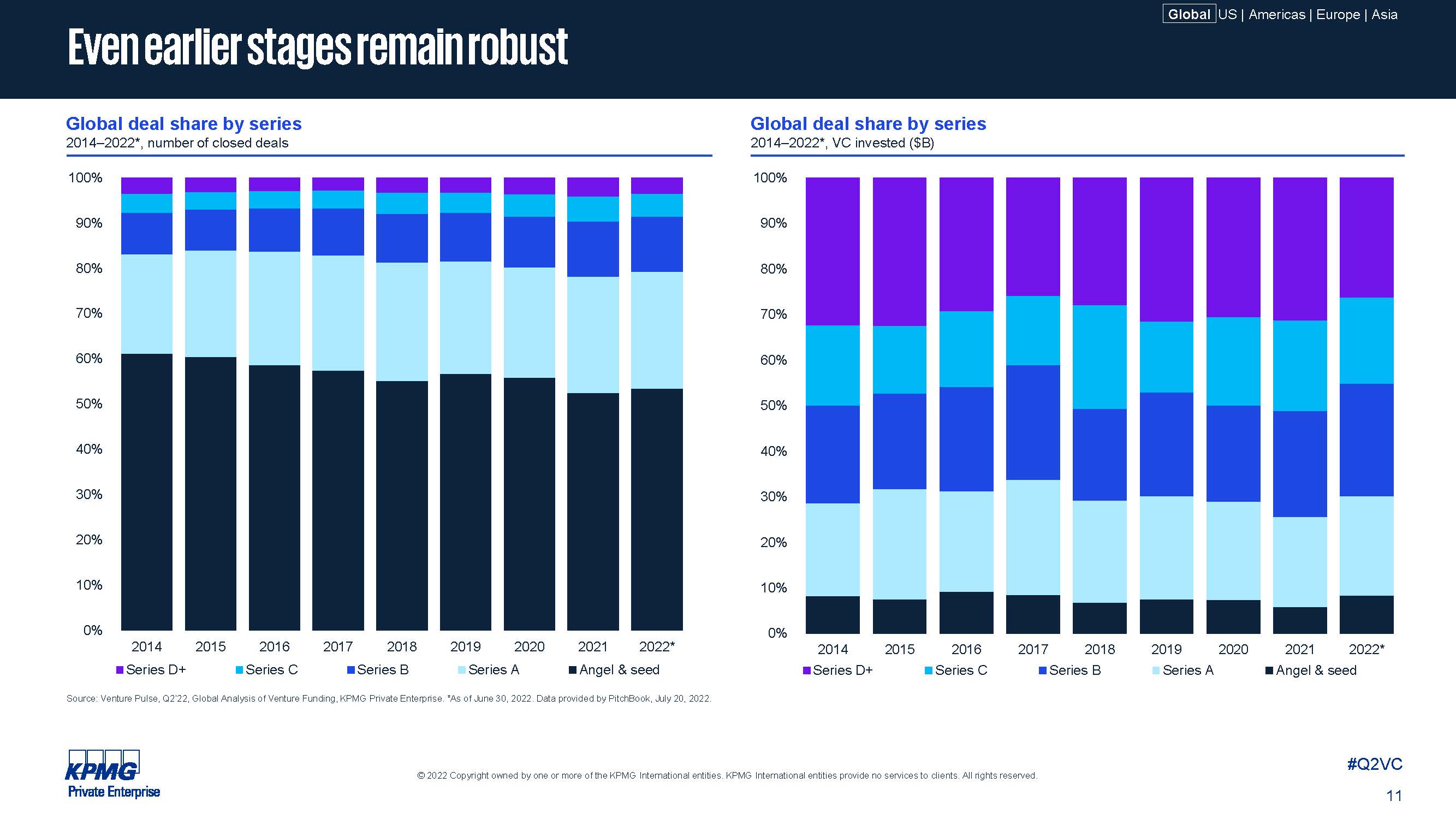 全球风投发展趋势