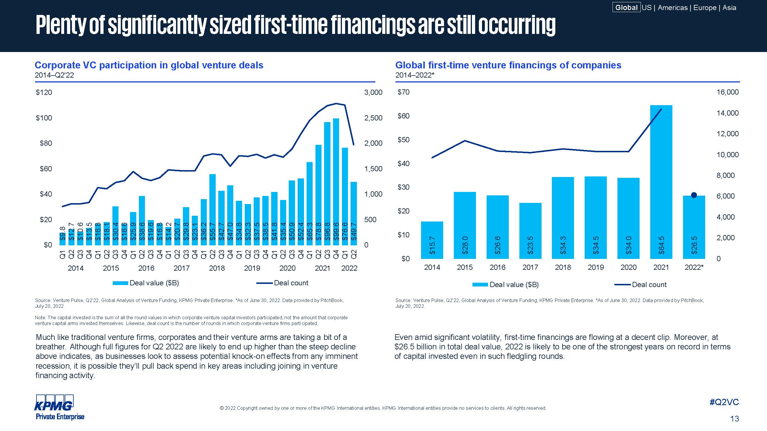 全球风投发展趋势