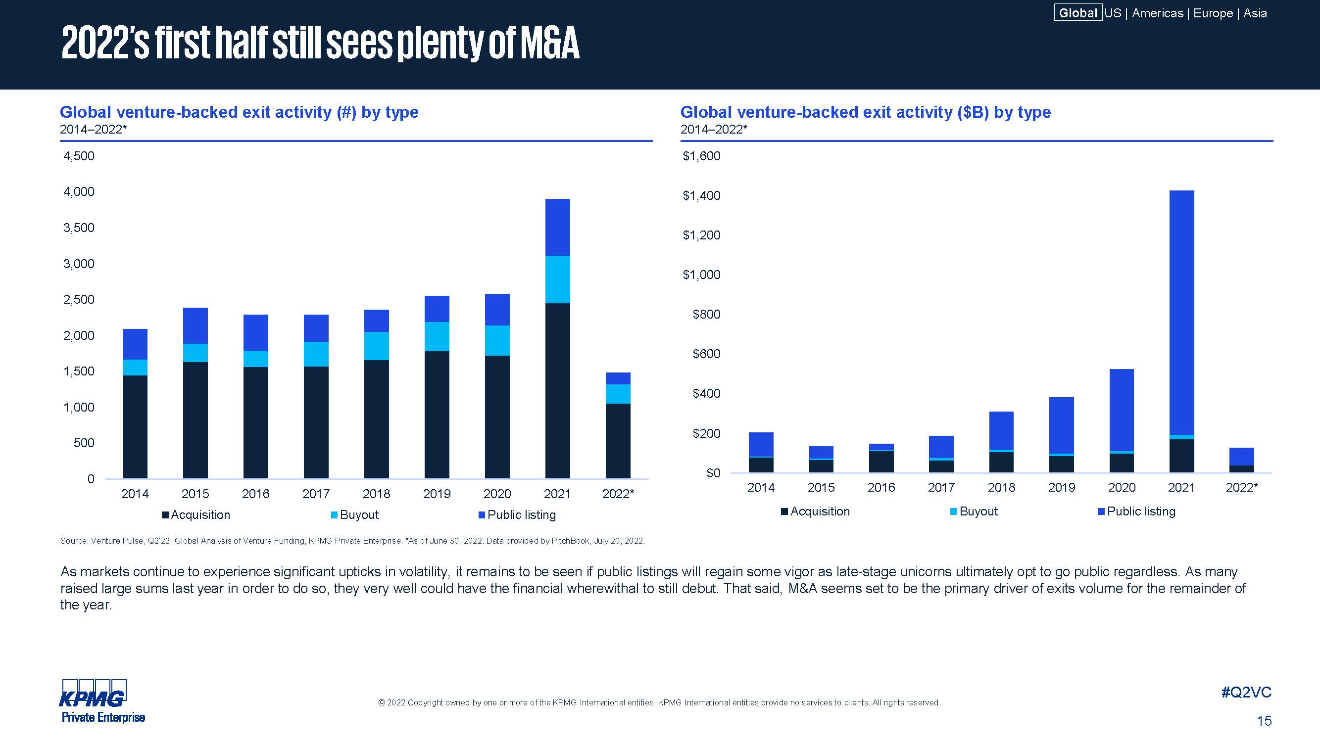 全球风投发展趋势