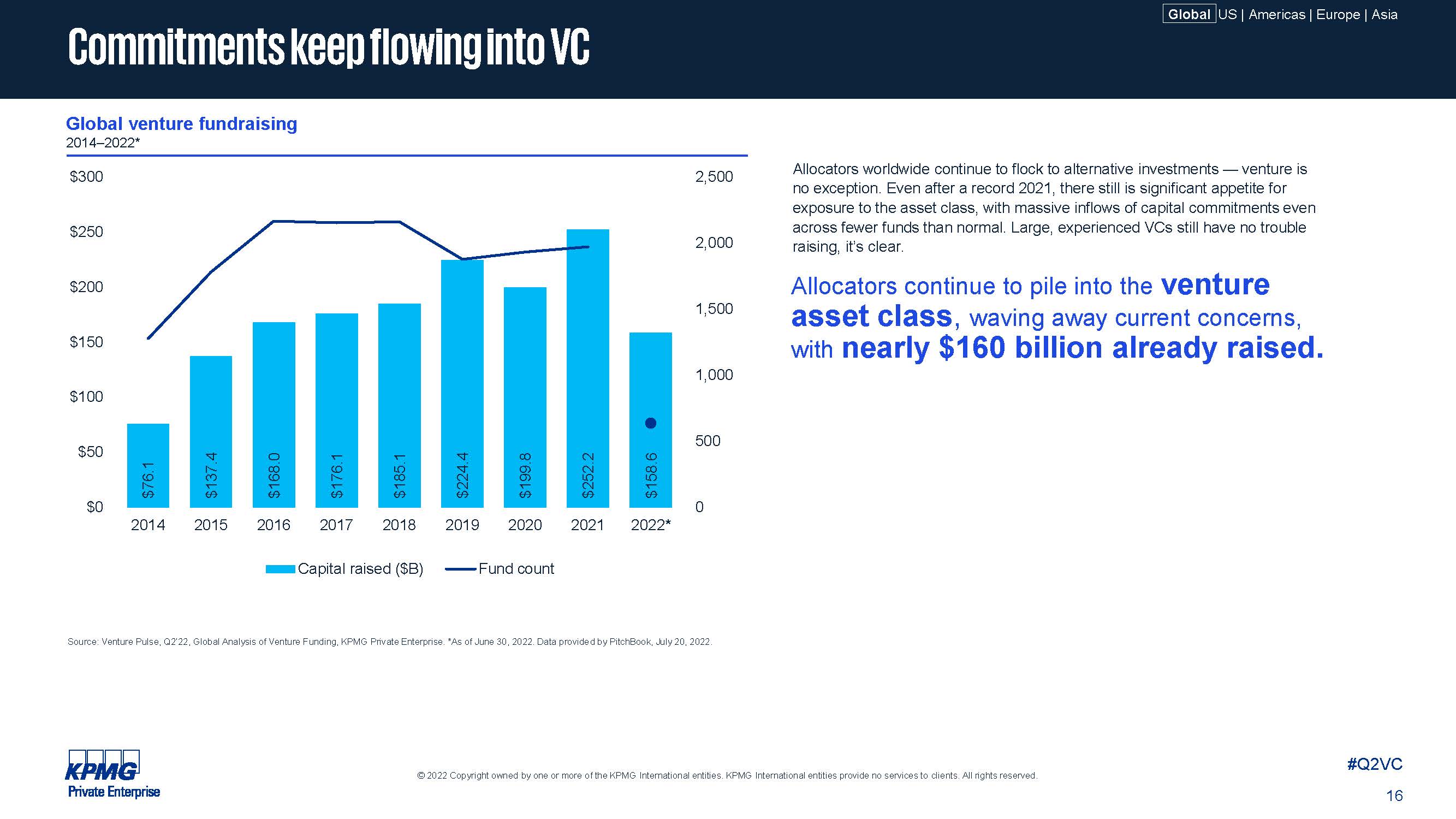 全球风投发展趋势
