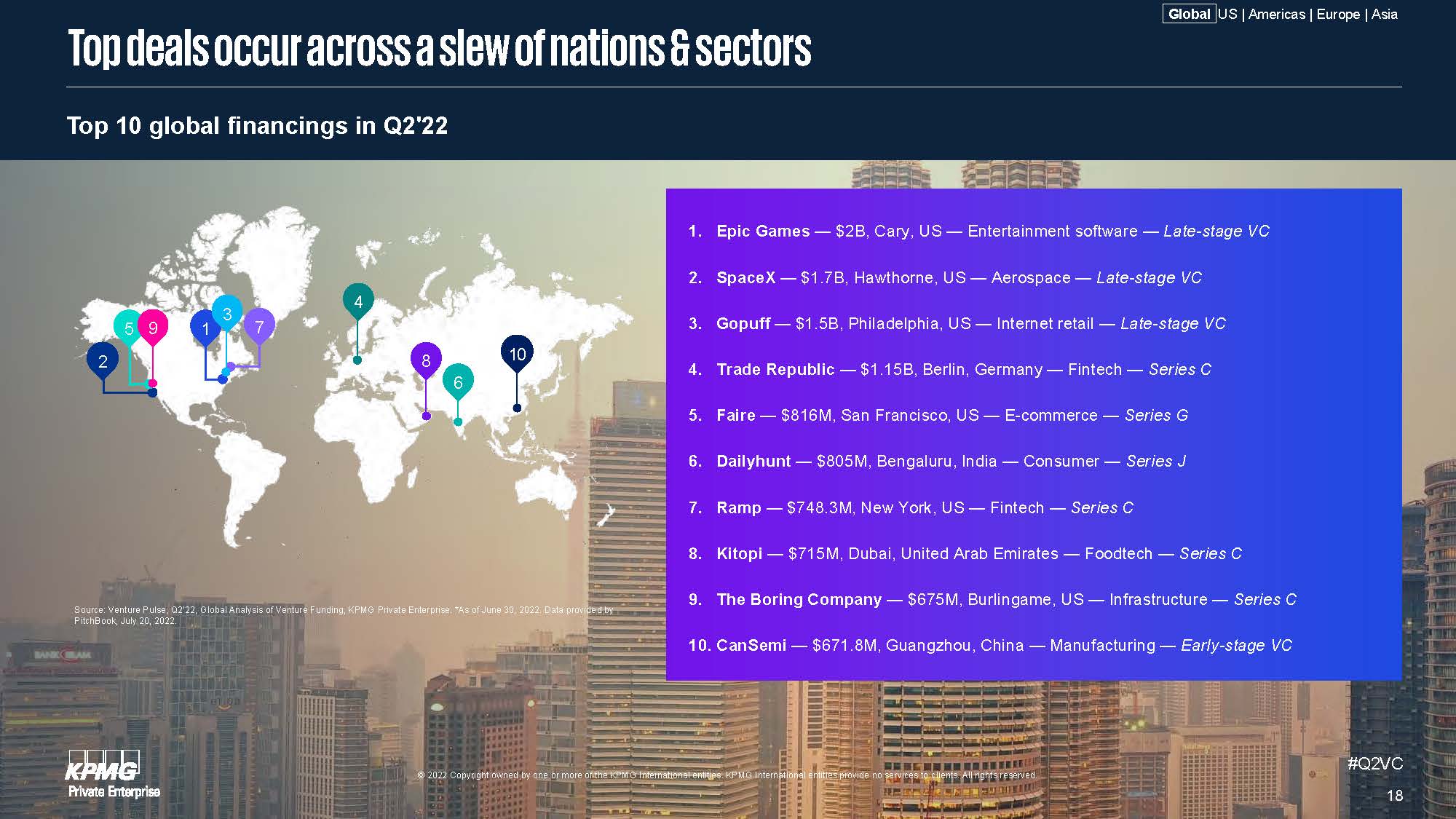 全球风投发展趋势
