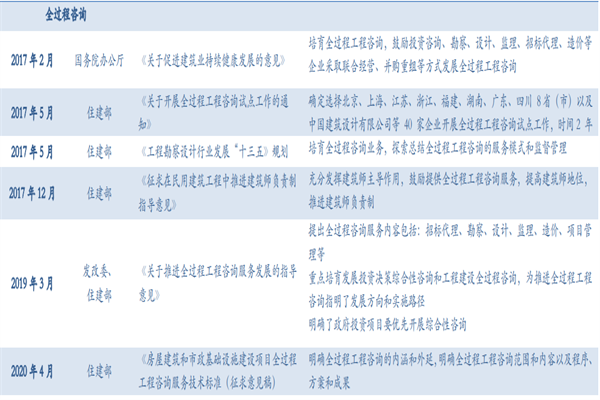全过程工程咨询