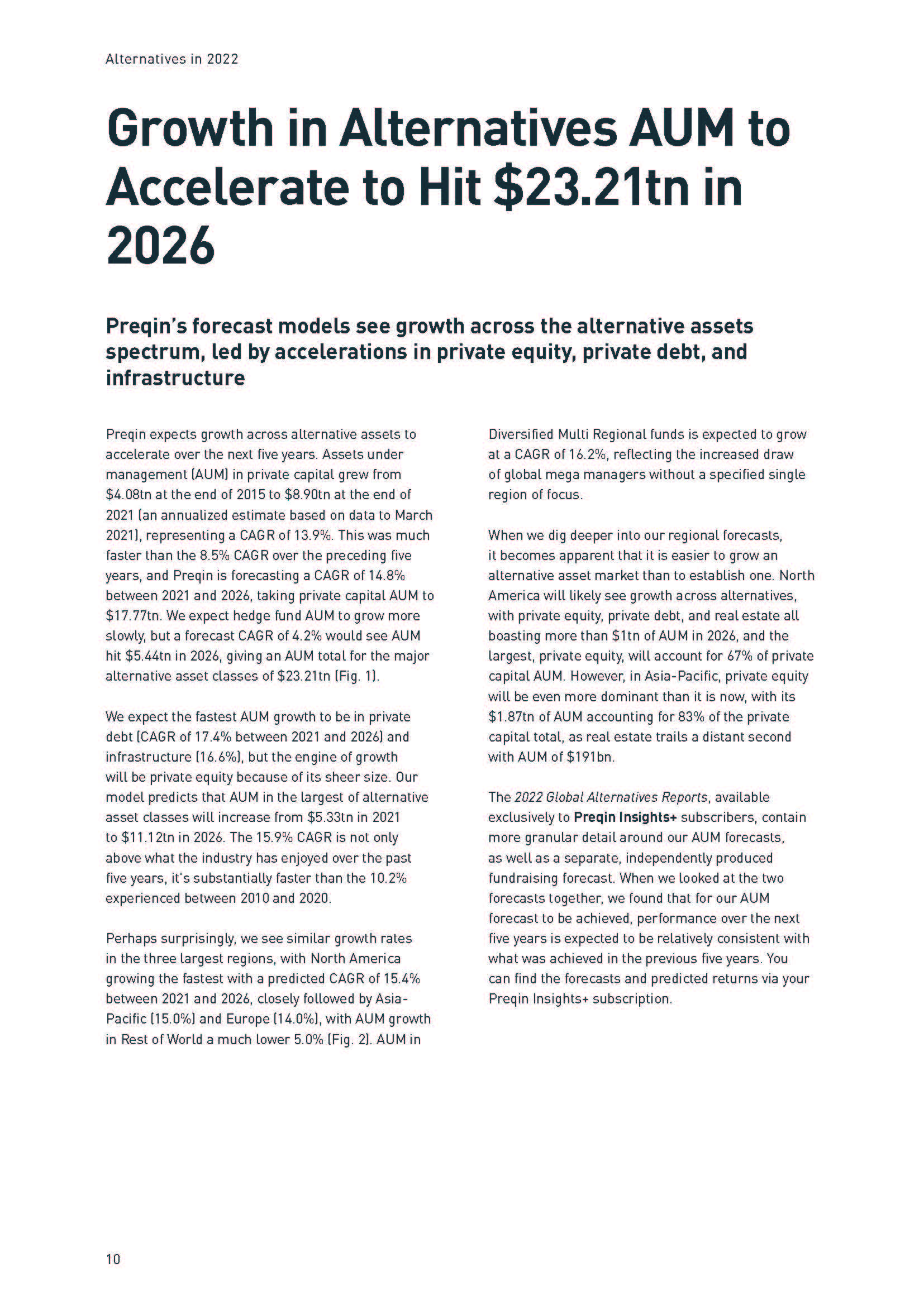 什么是全球另类投资市场