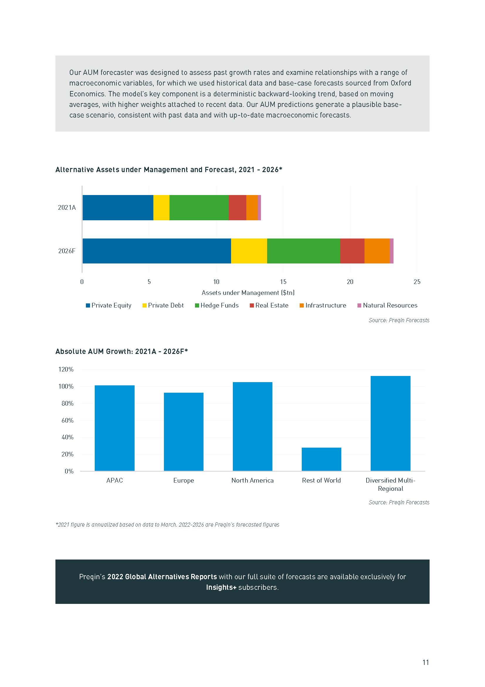什么是全球另类投资市场