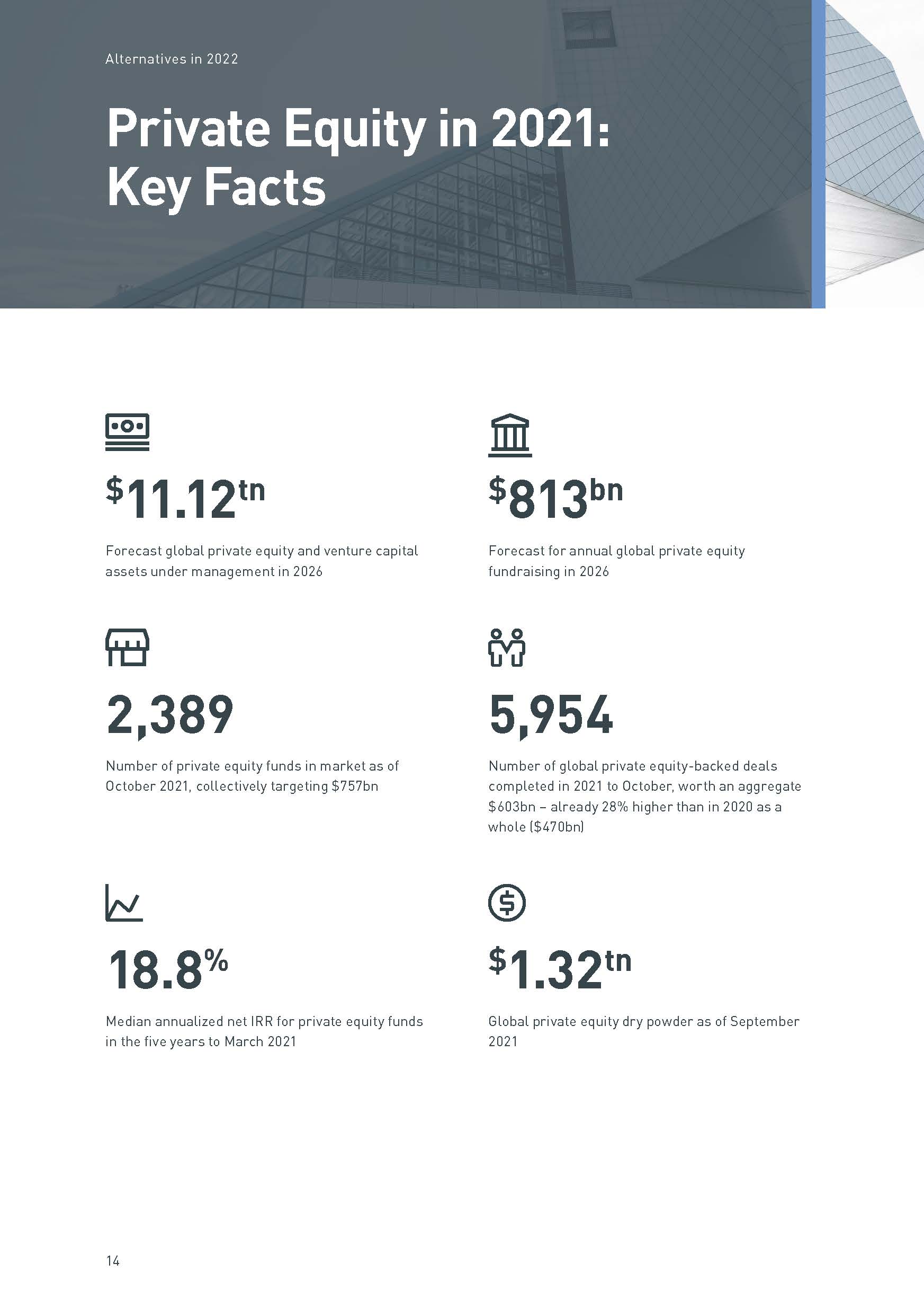 什么是全球另类投资市场