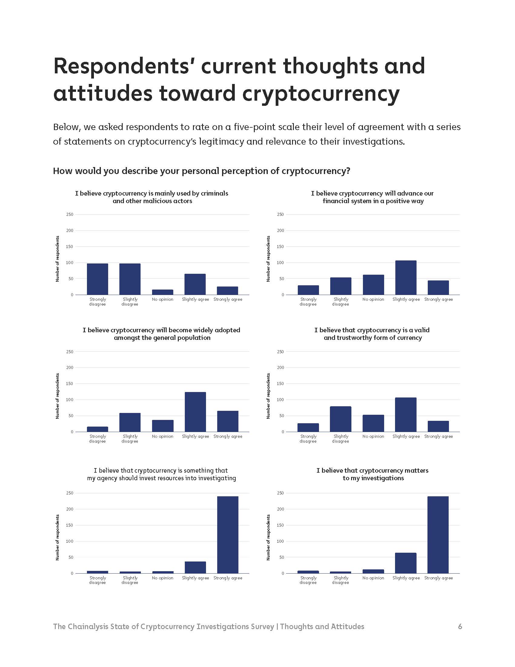 2022年加密货币报告