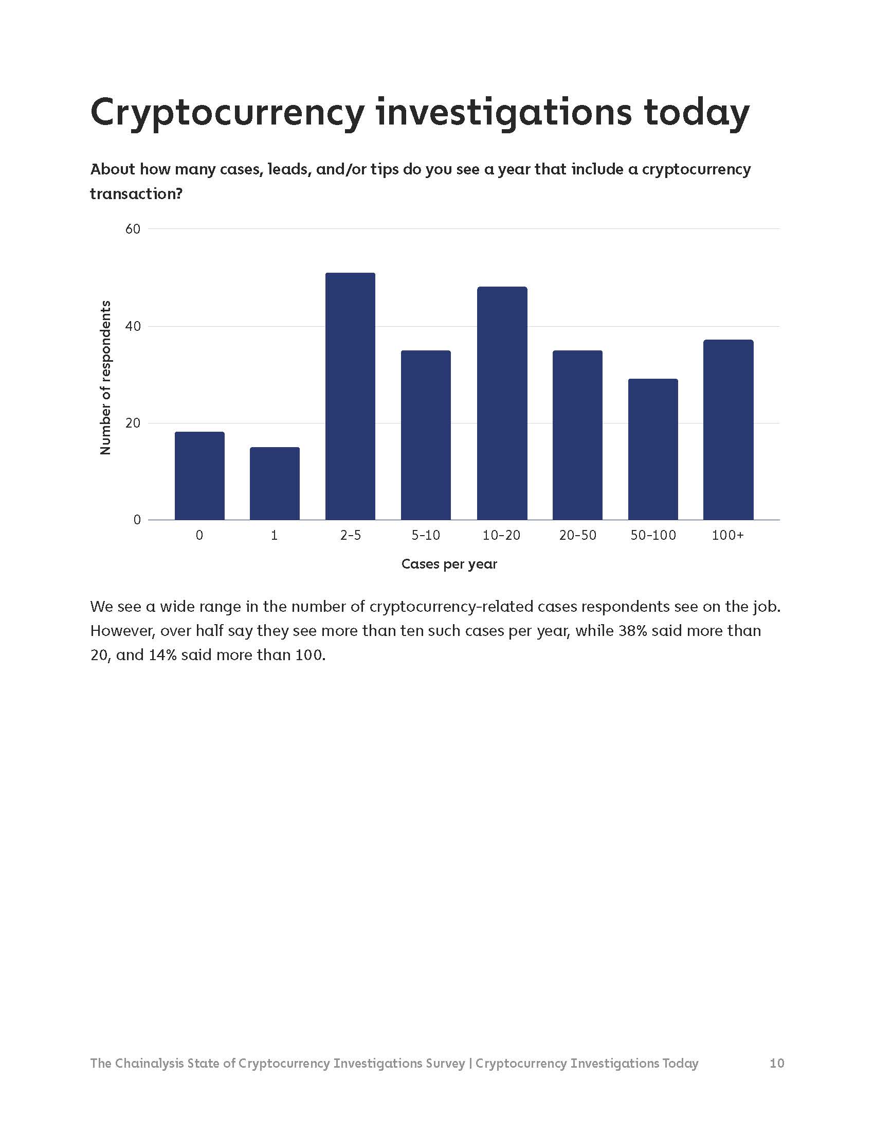 2022年加密货币报告