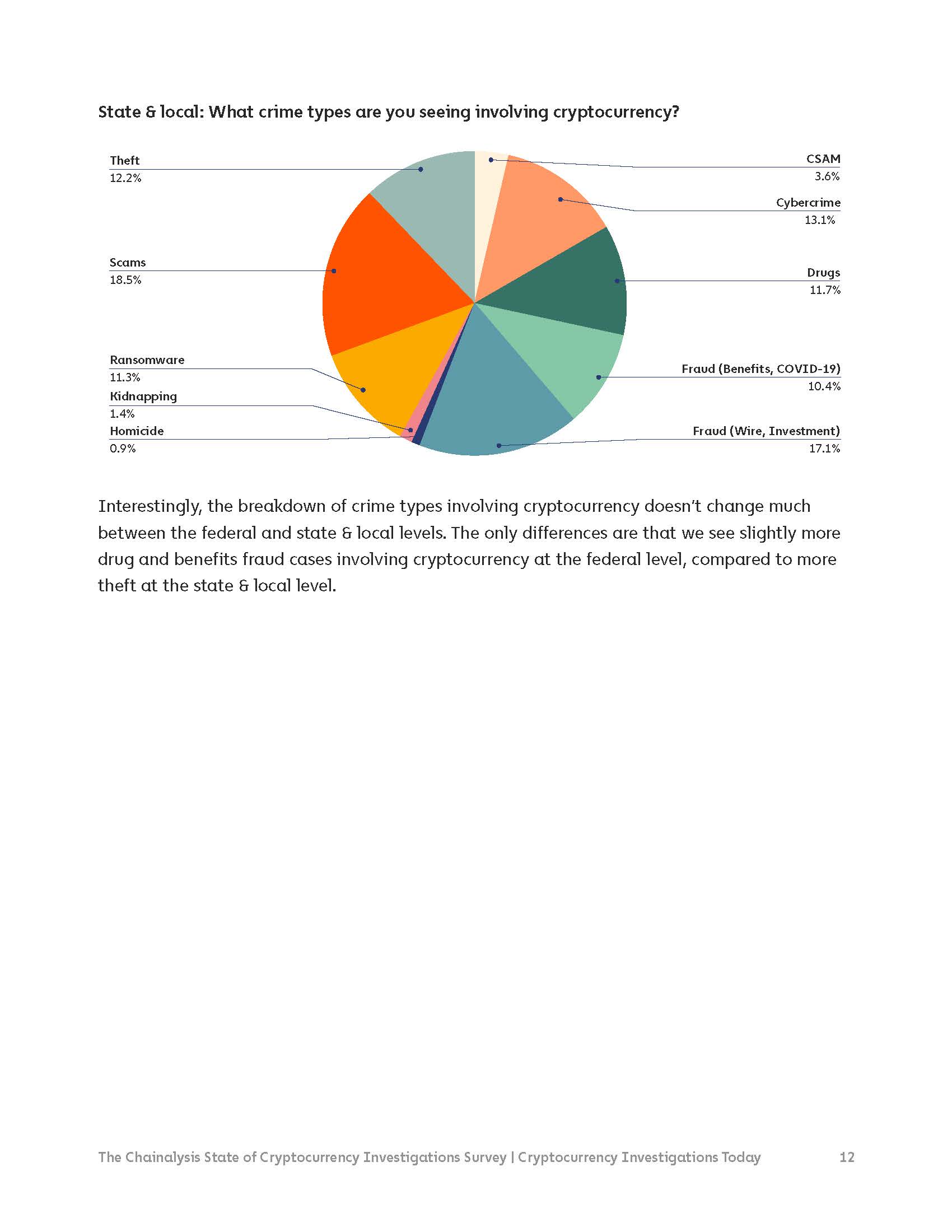 2022年加密货币报告