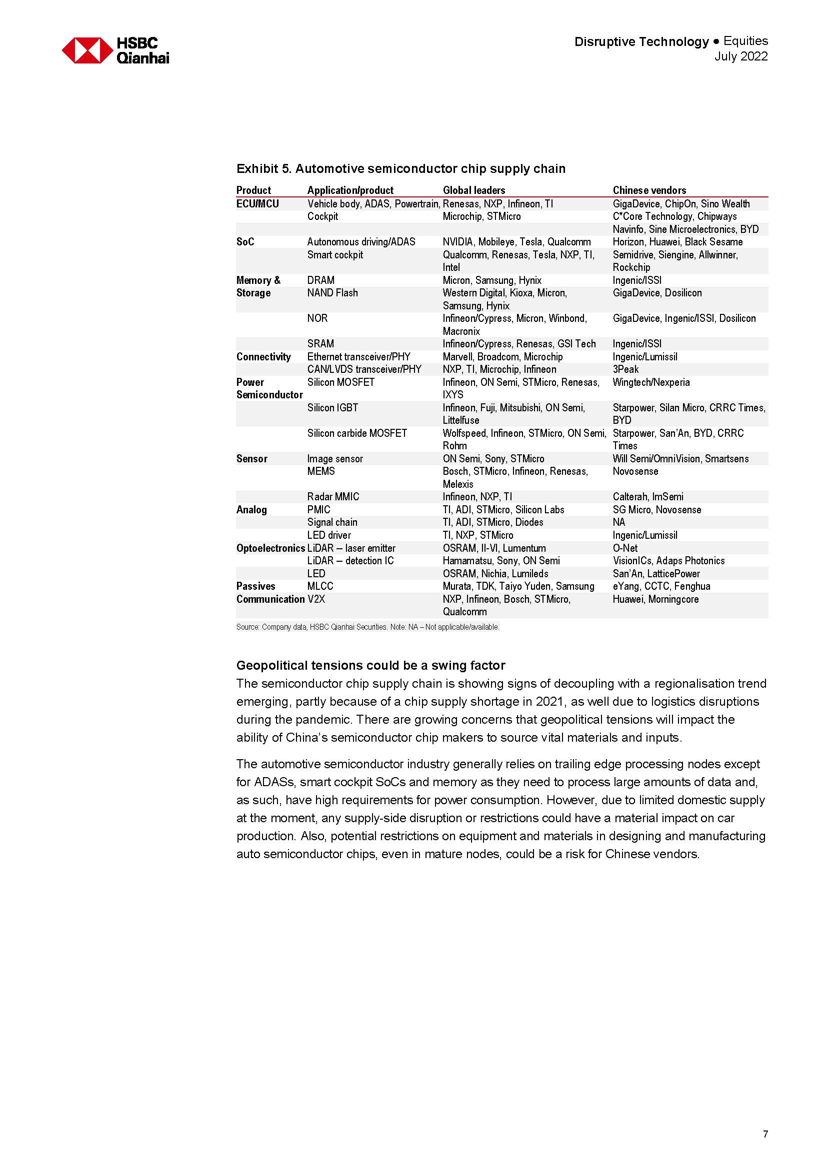 2022中国汽车芯片最新现状