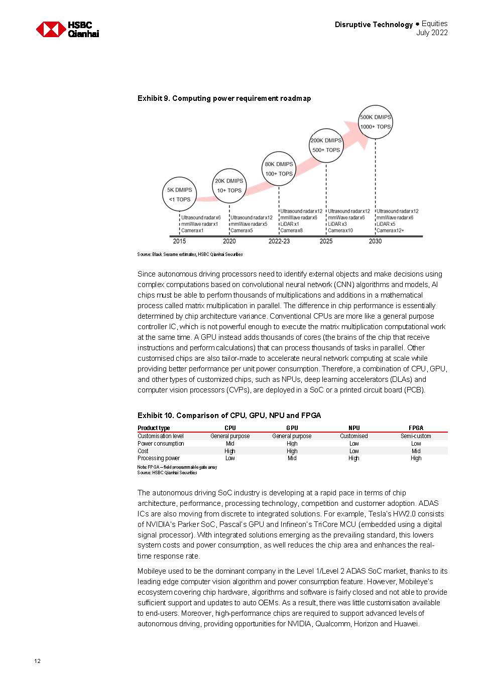 2022中国汽车芯片最新现状