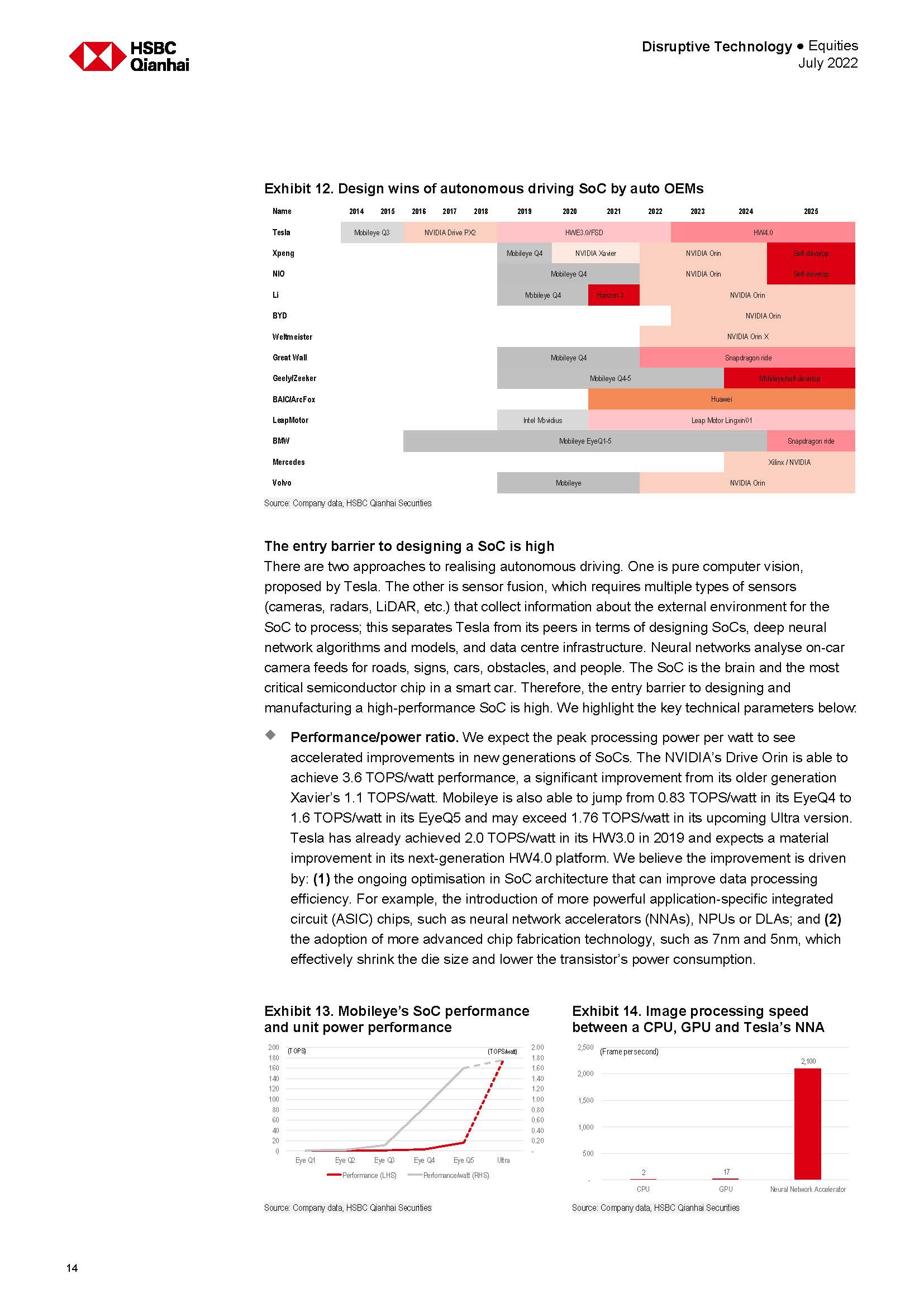 2022中国汽车芯片最新现状