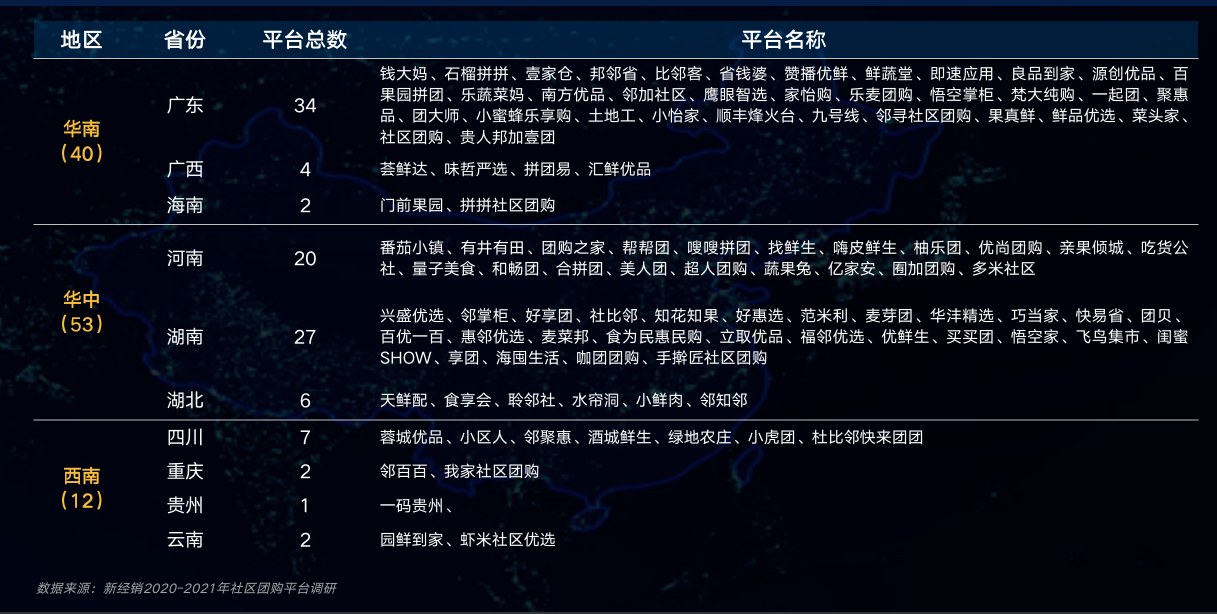 社区团购平台 社区团购平台