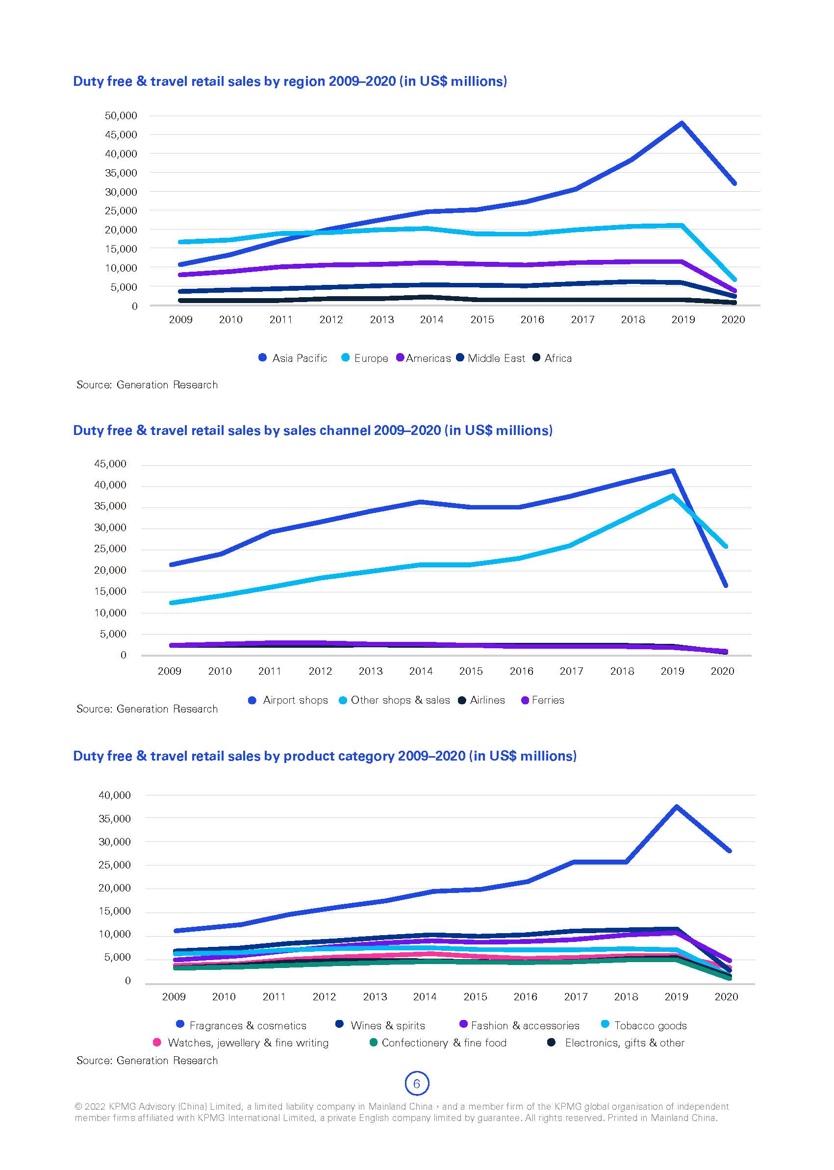 海南自贸港旅游零售白皮书