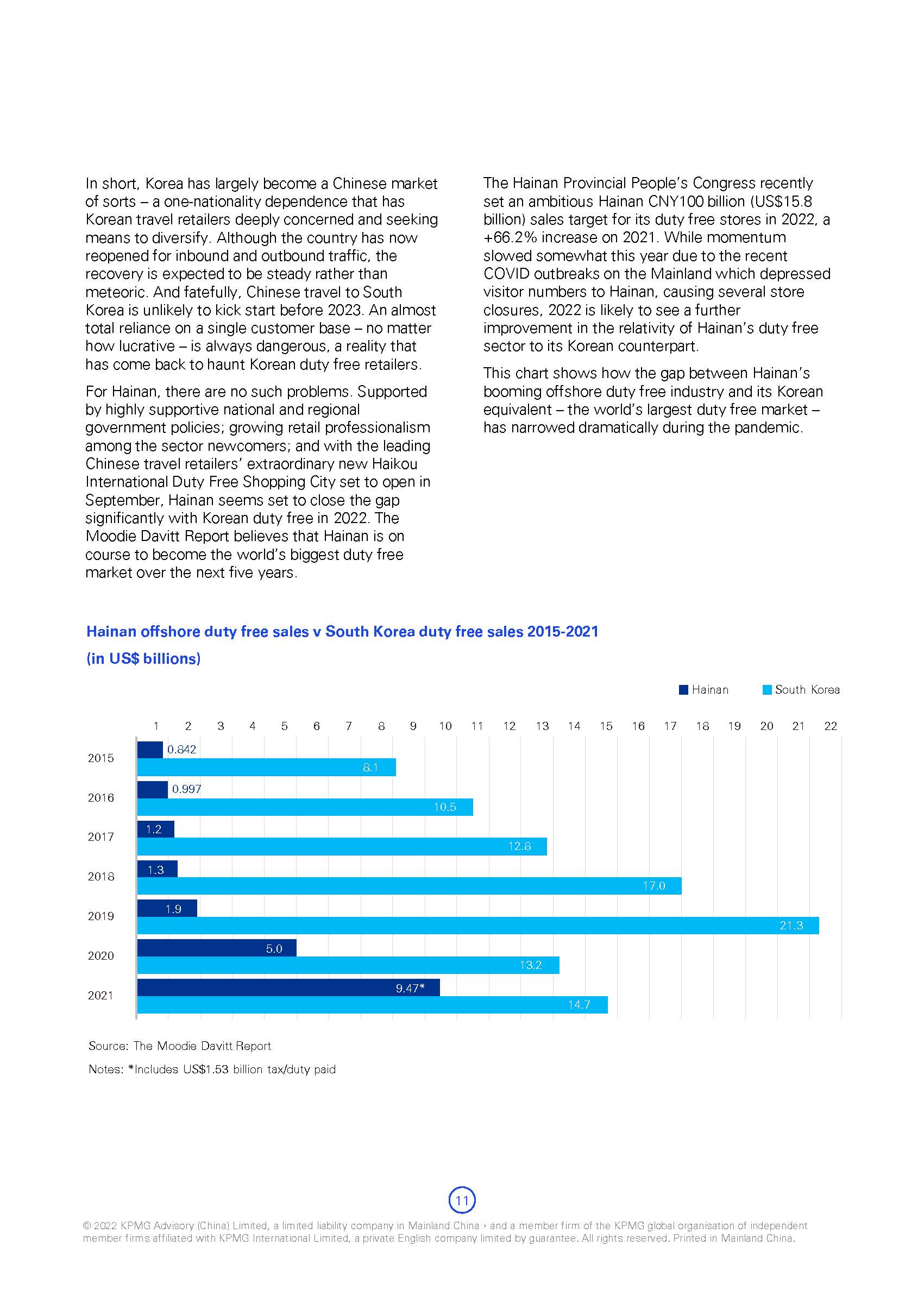 海南自贸港旅游零售白皮书