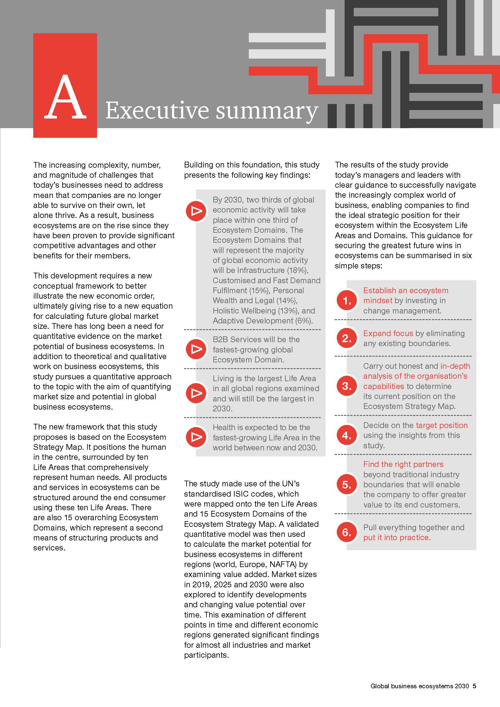 商业生态系统分析报告