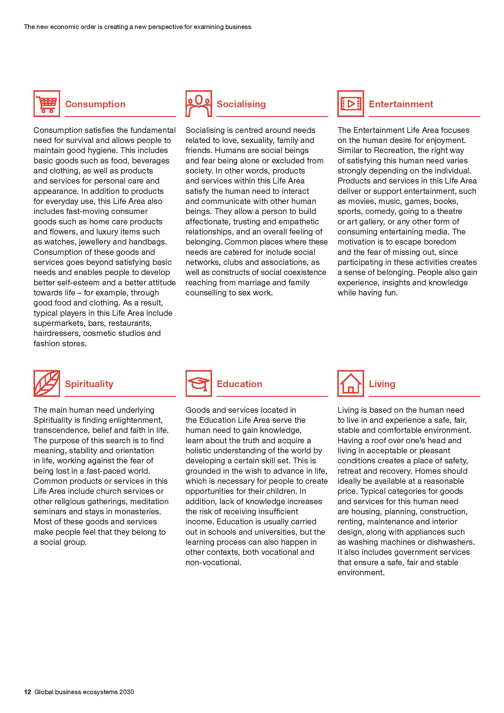 商业生态系统分析报告