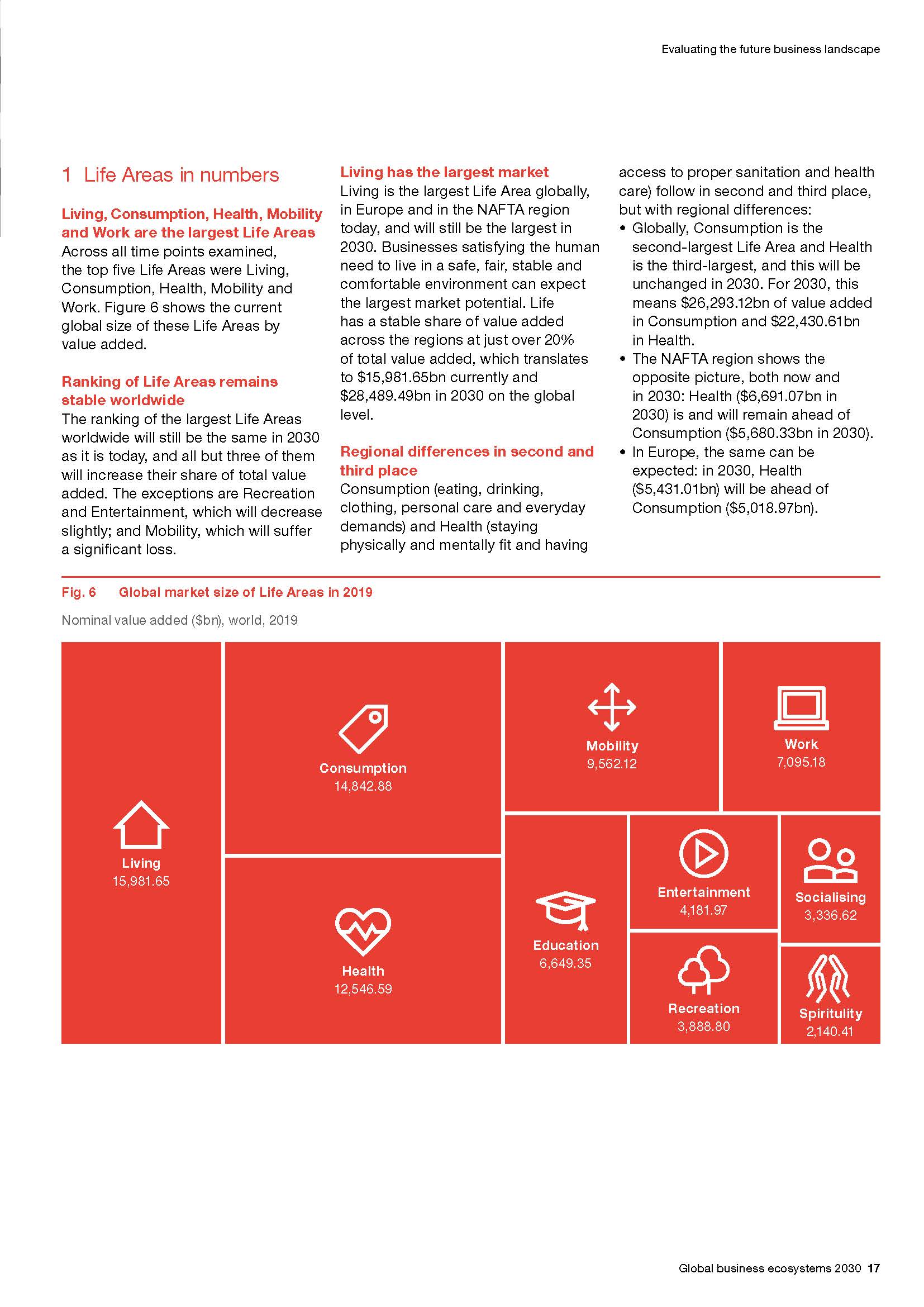 商业生态系统分析报告
