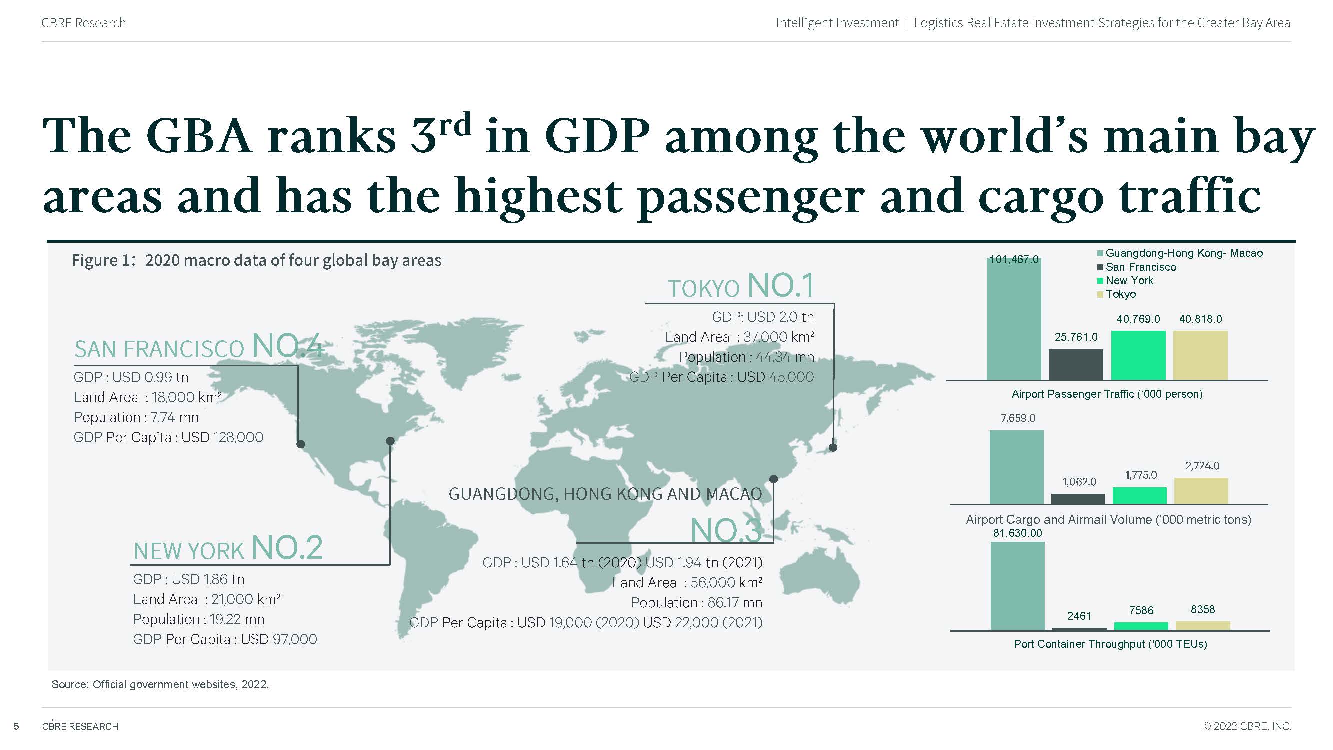 中国物流地产投资发展报告