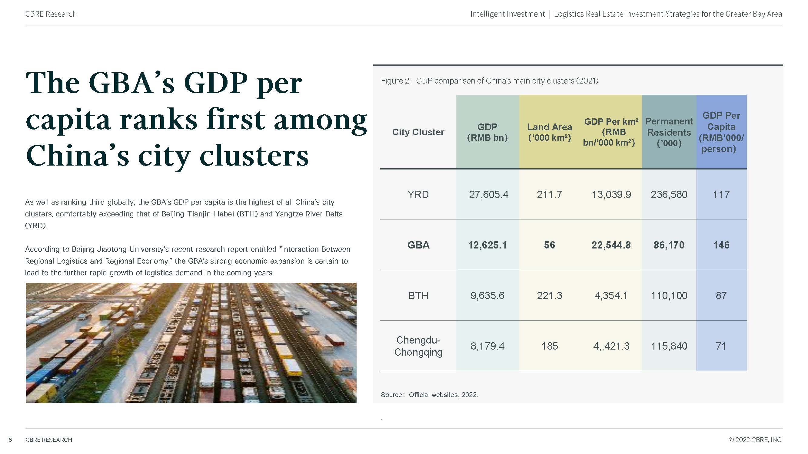 中国物流地产投资发展报告