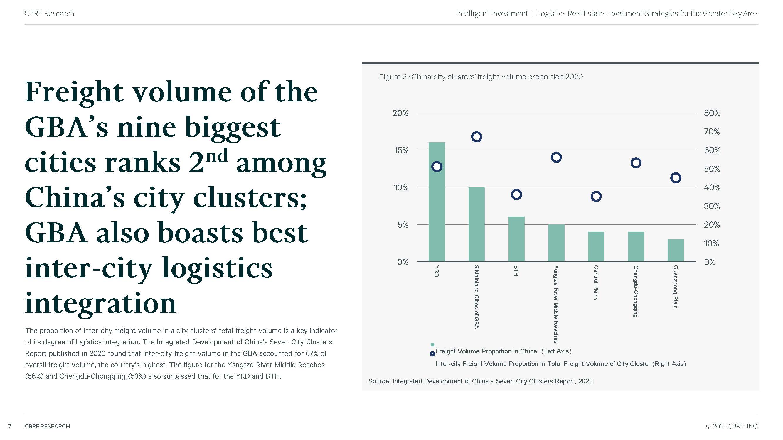 中国物流地产投资发展报告