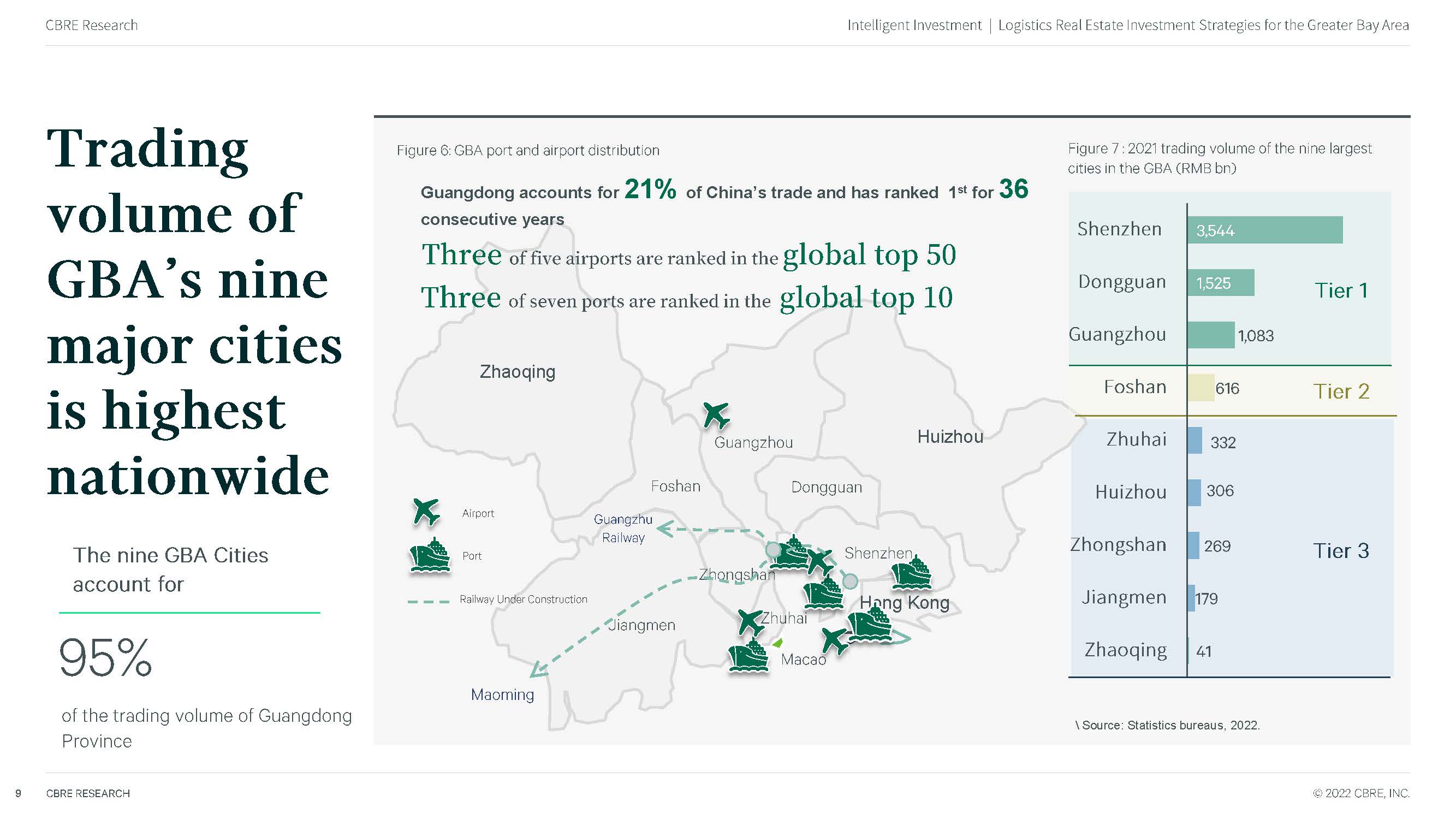 中国物流地产投资发展报告