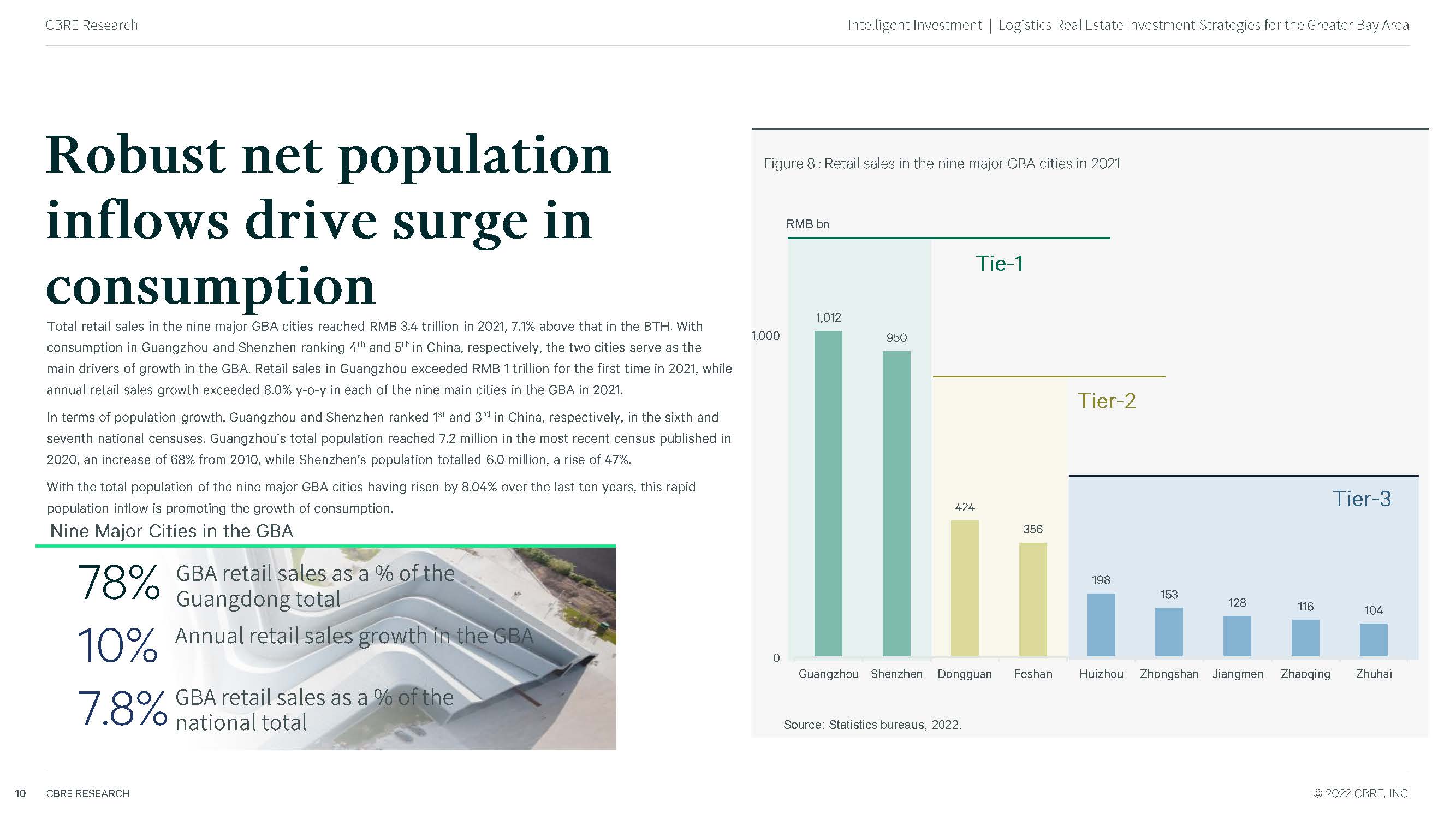 中国物流地产投资发展报告