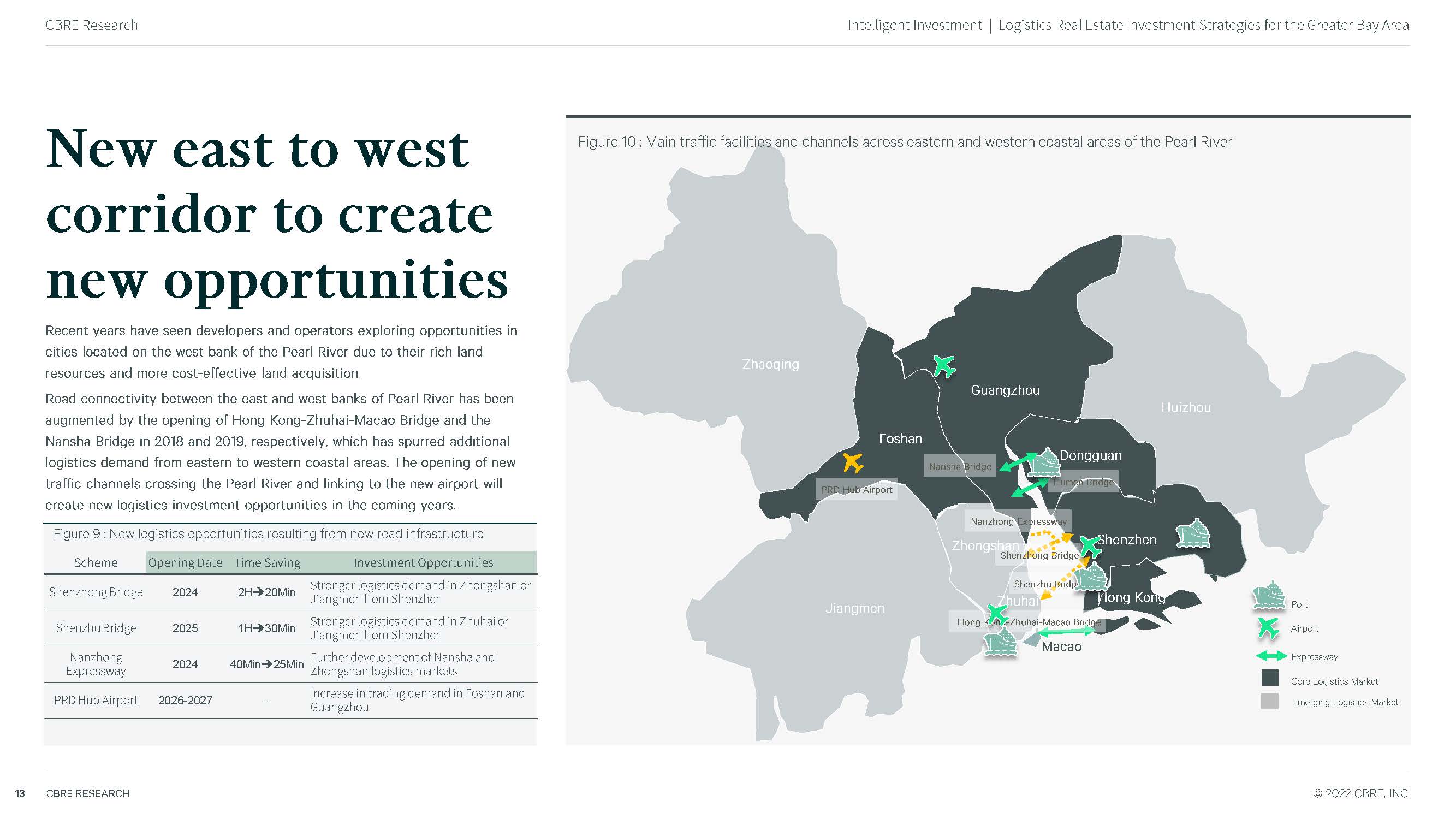 中国物流地产投资发展报告