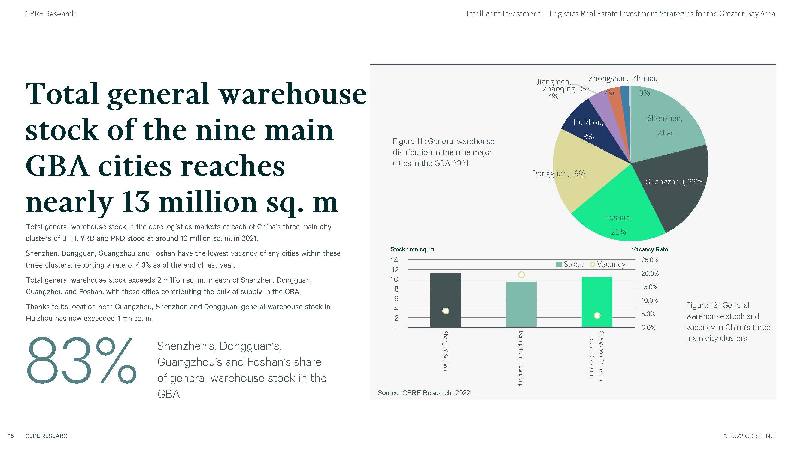 中国物流地产投资发展报告