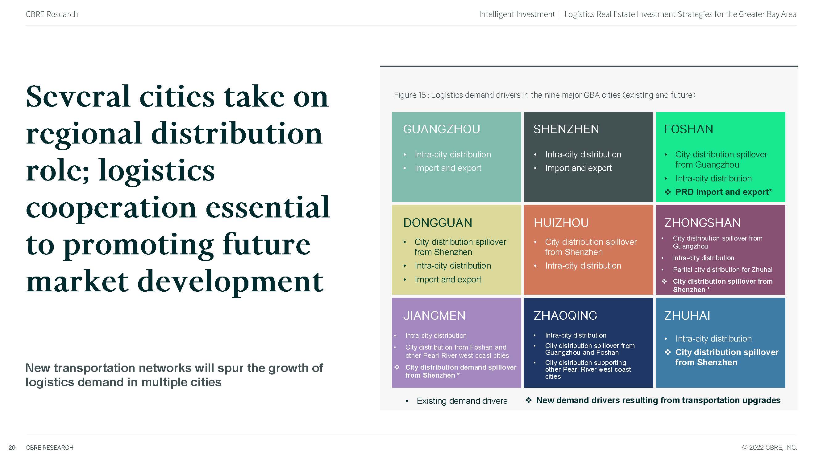 中国物流地产投资发展报告