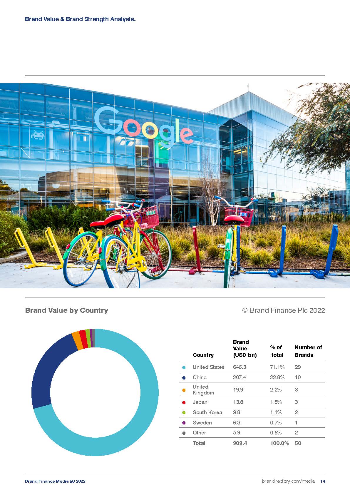 全球媒体品牌价值50强